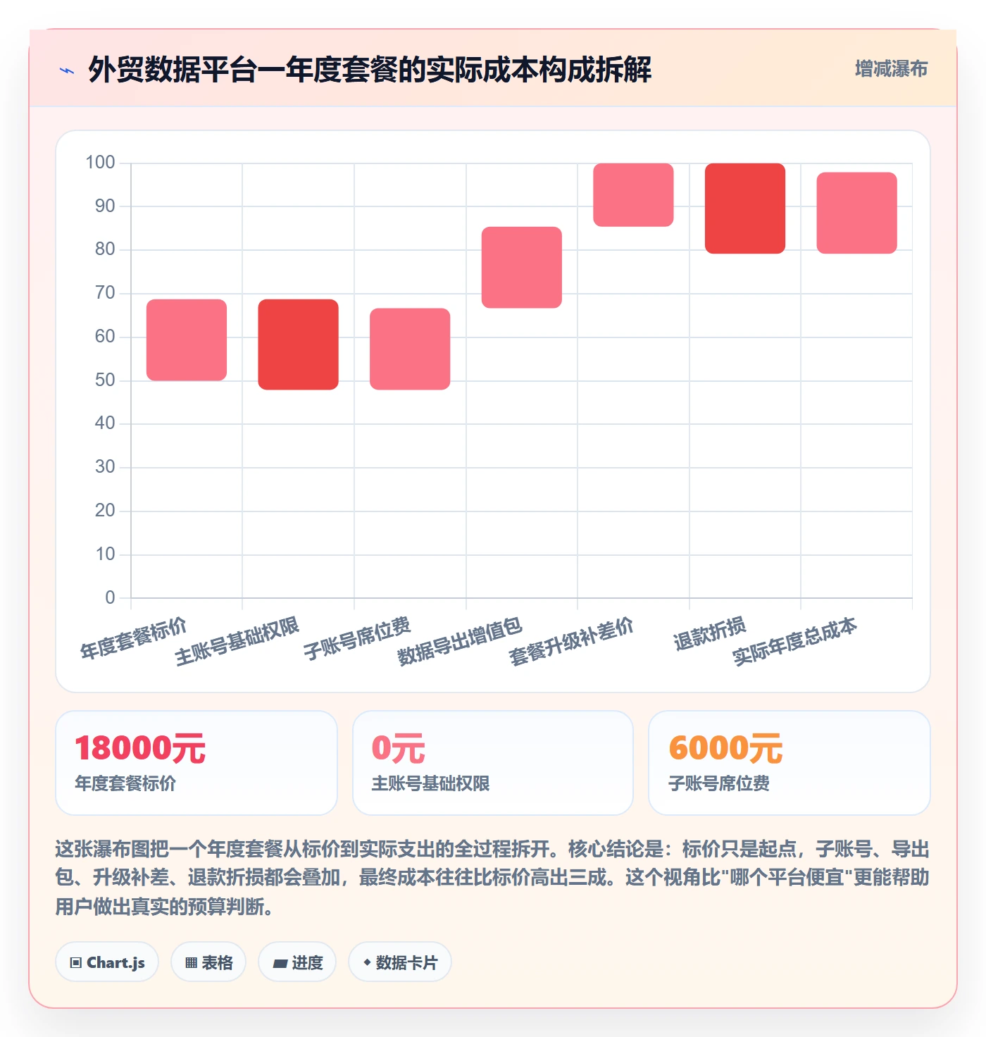 外贸数据分析平台基础课：销售线索相关的平台规则一次讲透
