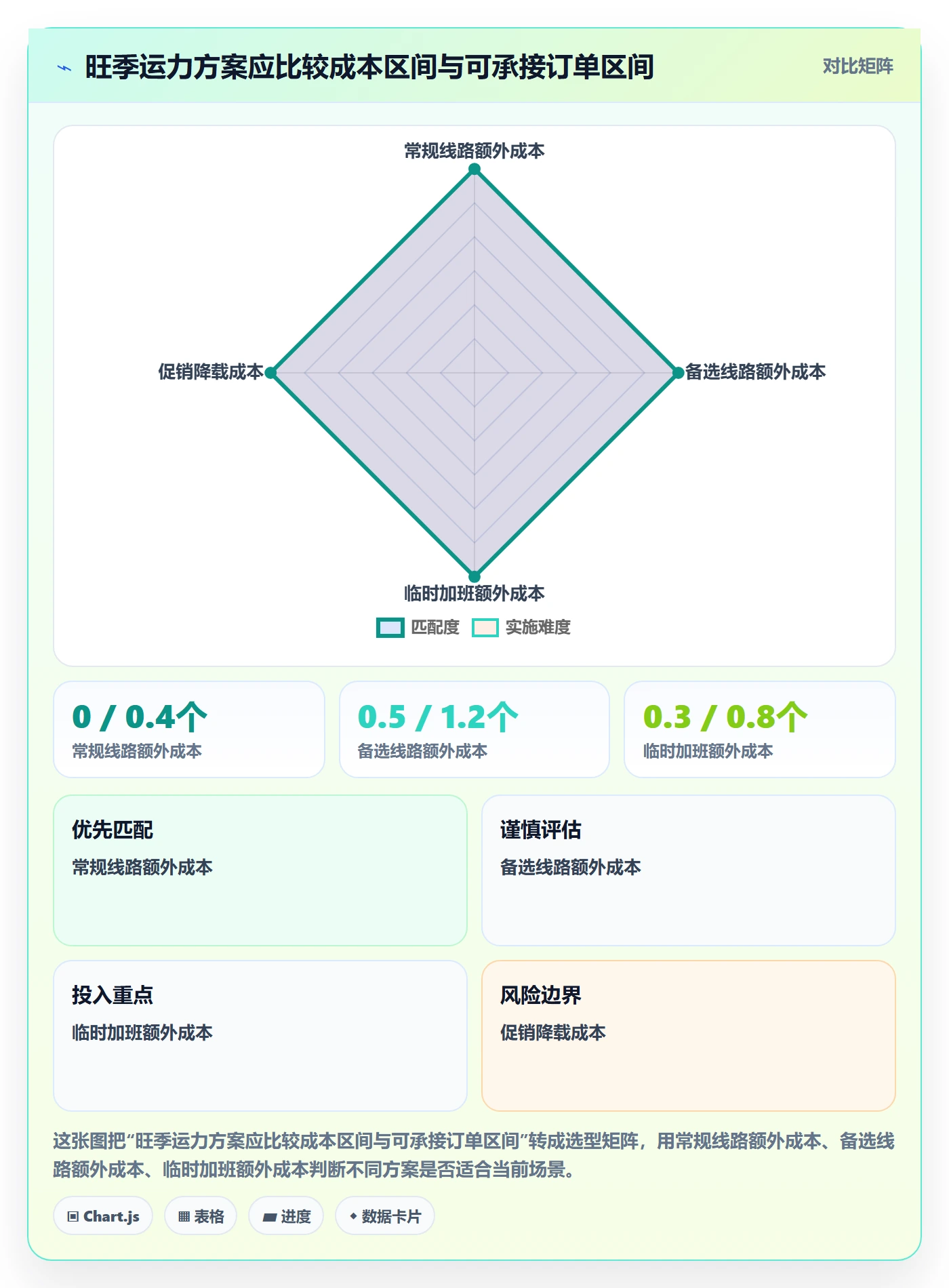 temu改造重点：从履约物流推进旺季准备