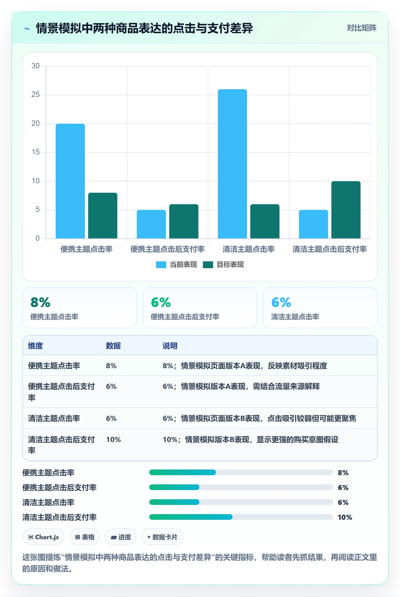 跨境电商怎么落地？从品牌增长讲清案例拆解