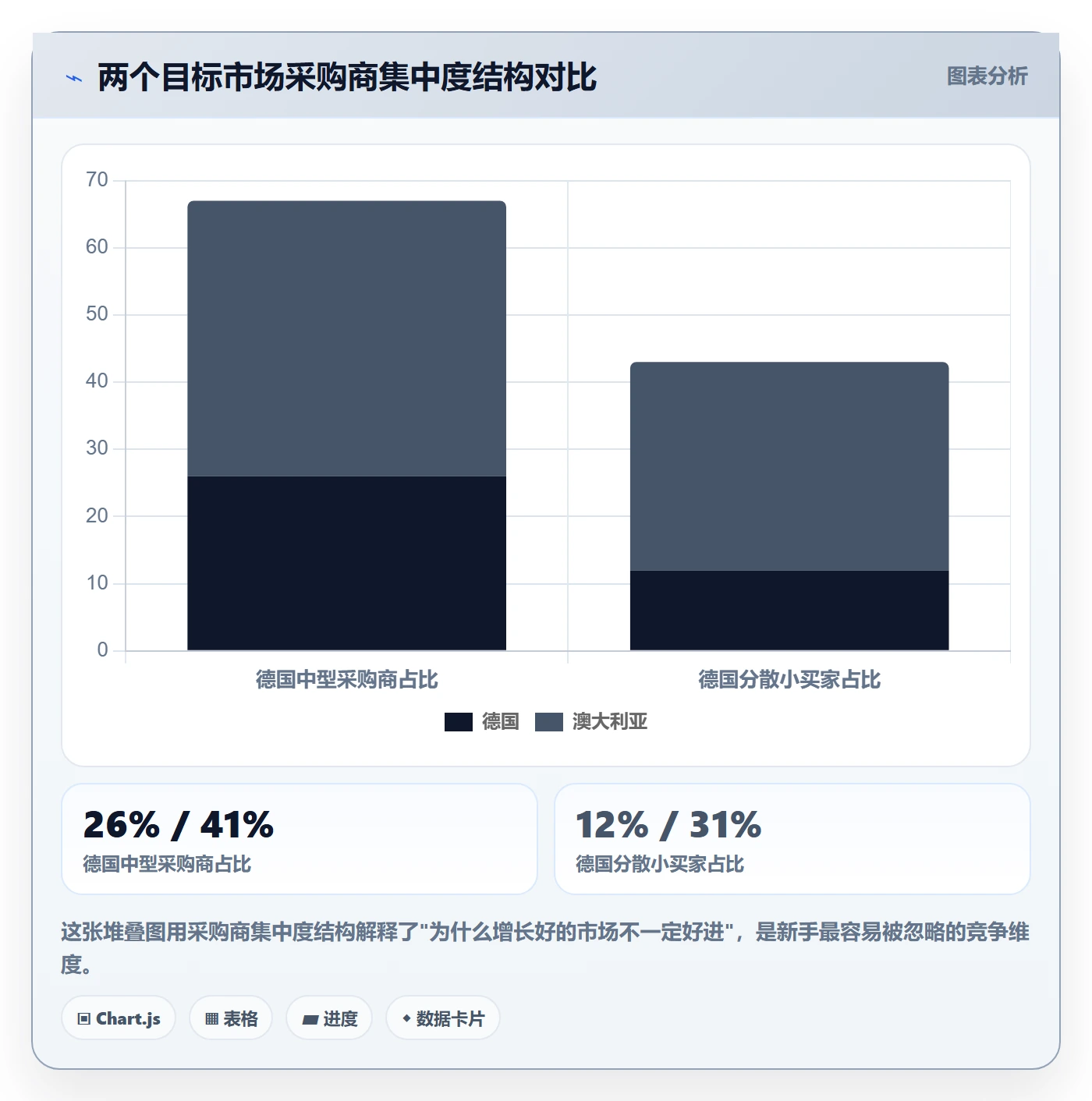 外贸数据分析平台实战复盘：从市场趋势验证新手避坑效果