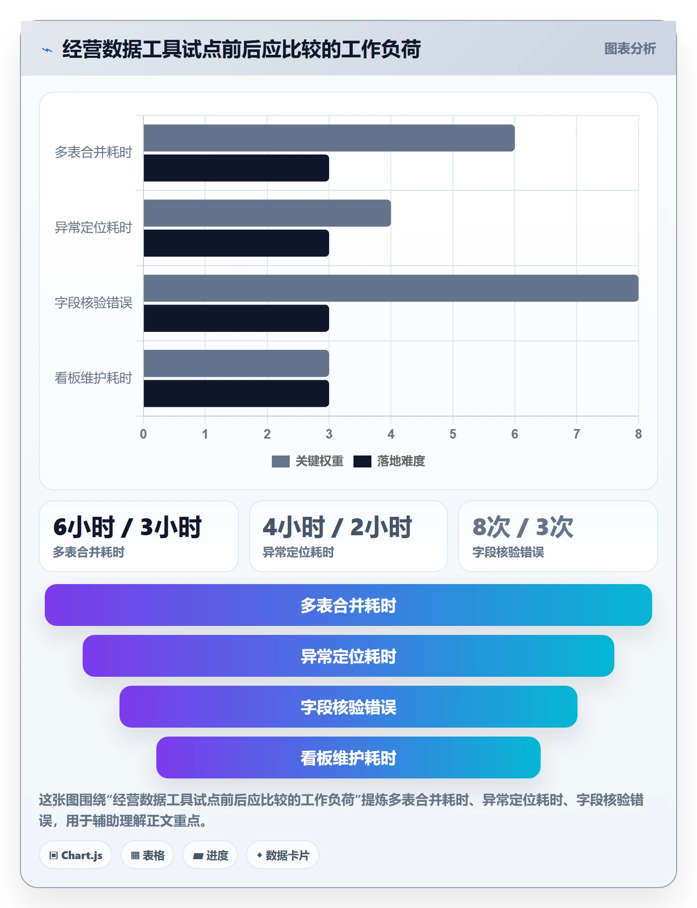 想做好temu，先掌握落地案例中的账号绩效