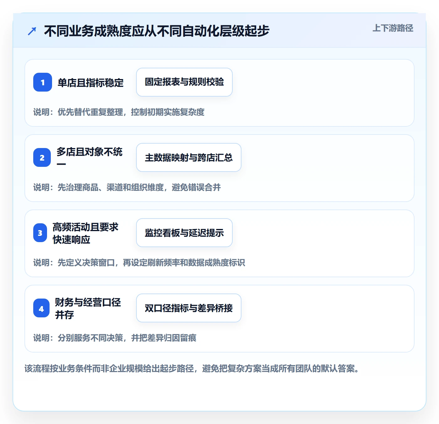 电商数据查询网站选择标准：数据口径维度如何评估自动化方案