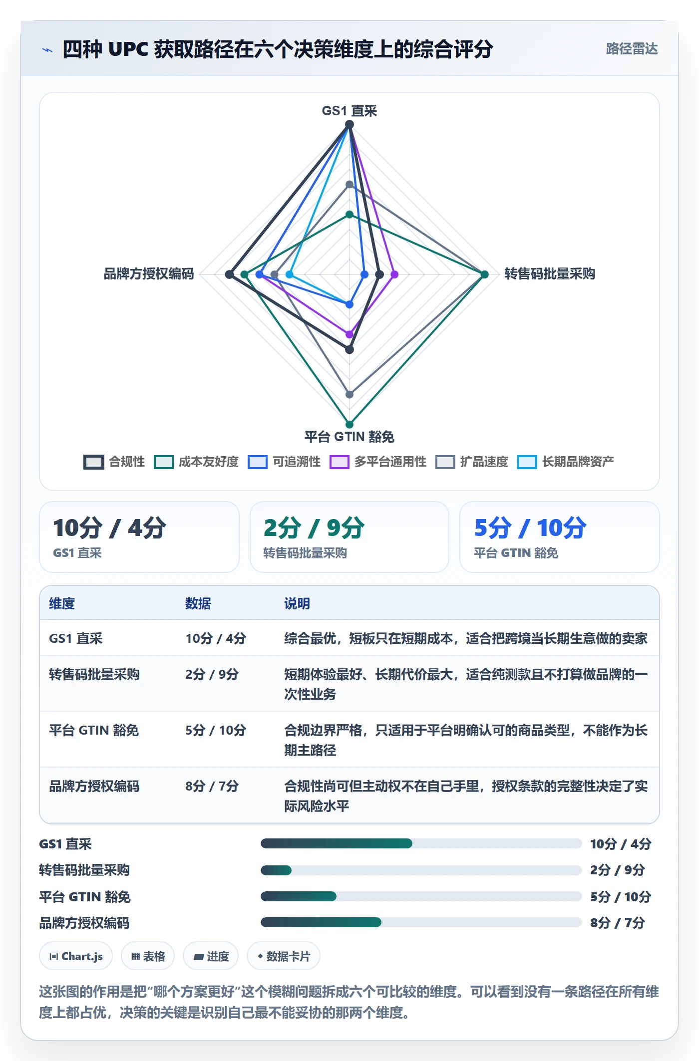 UPC码从0到1：平台审核的品牌建设与操作要点