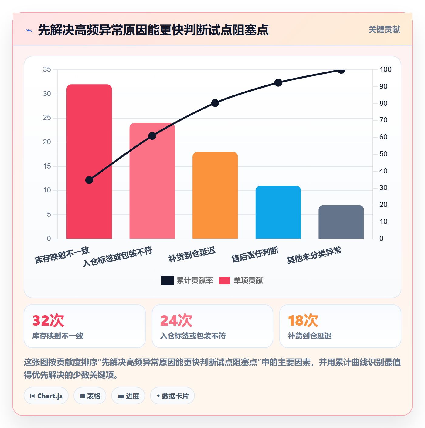 temu选择标准：半托管模式维度如何评估效率提升