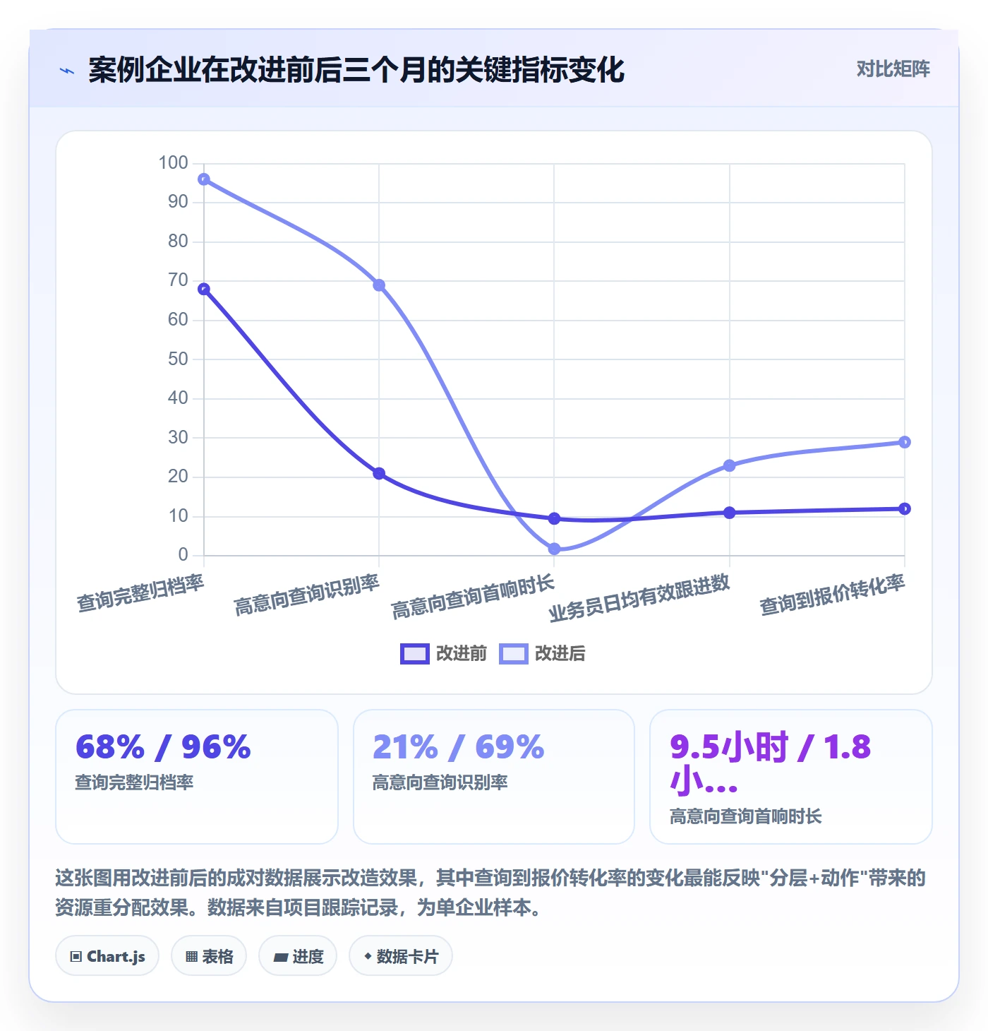外贸数据分析平台工作指南：用增长策略解决买家查询问题