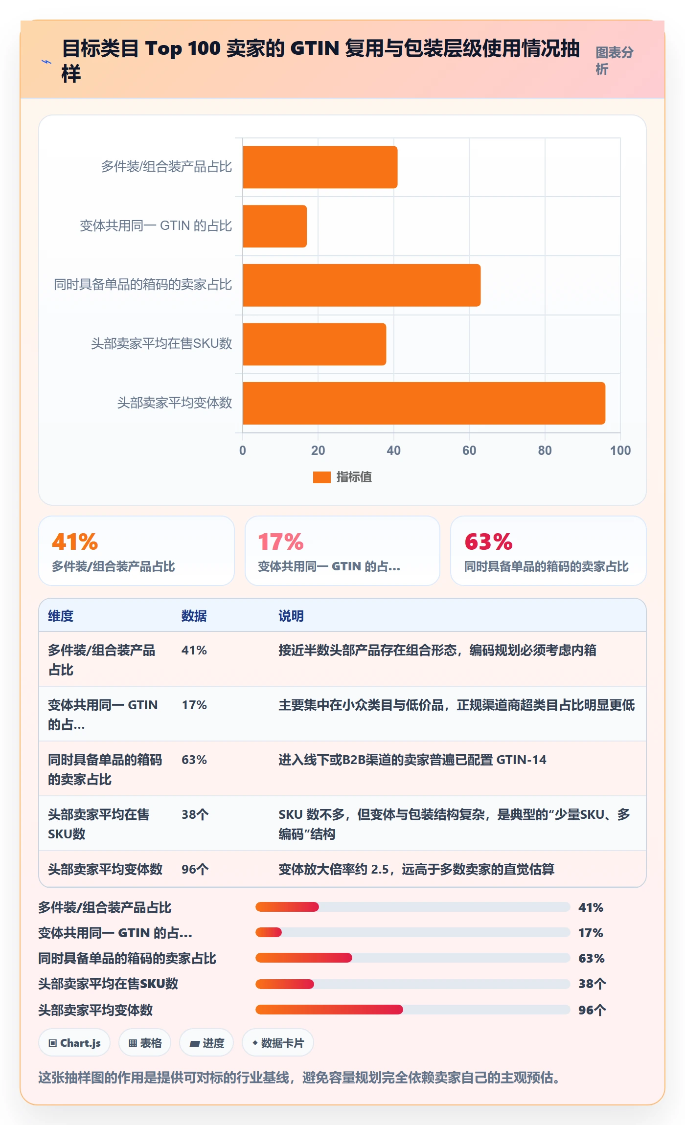 UPC码配置指南：GS1注册需要哪些增长策略设置