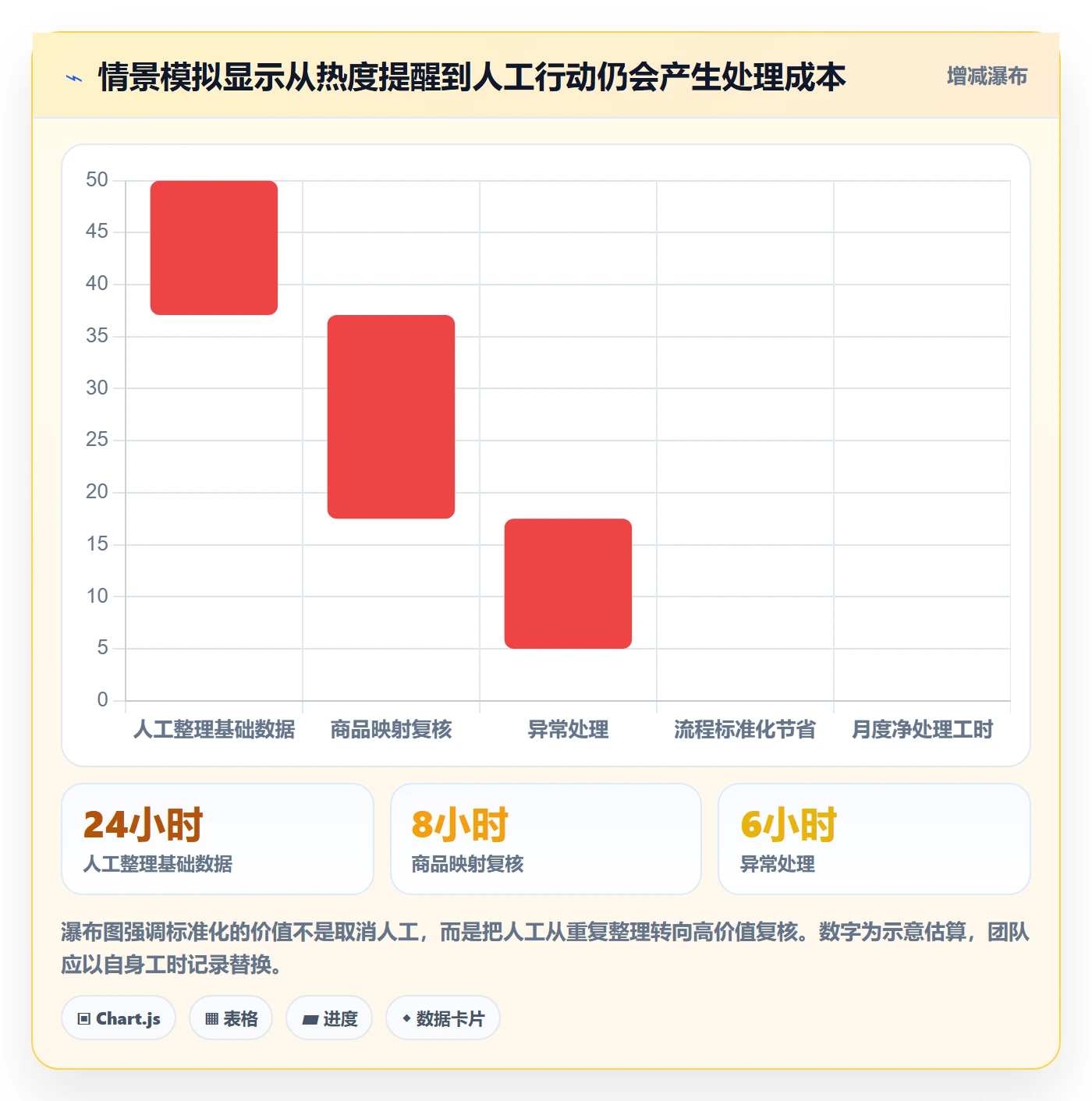 电商数据查询网站怎么管？以商品热度为核心的标准化管理方案