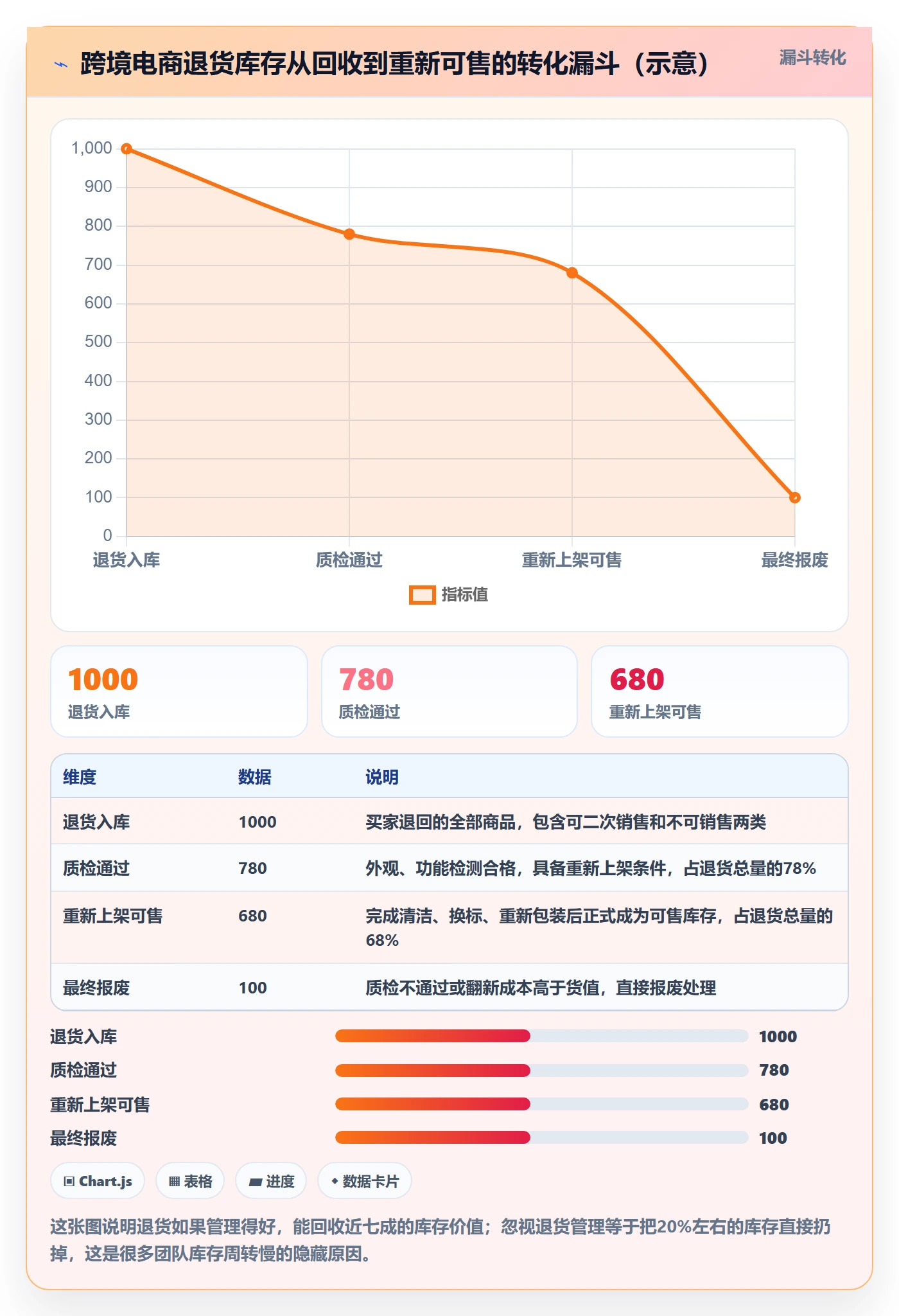 erp跨境电商进阶课:围绕库存管理完善增长策略