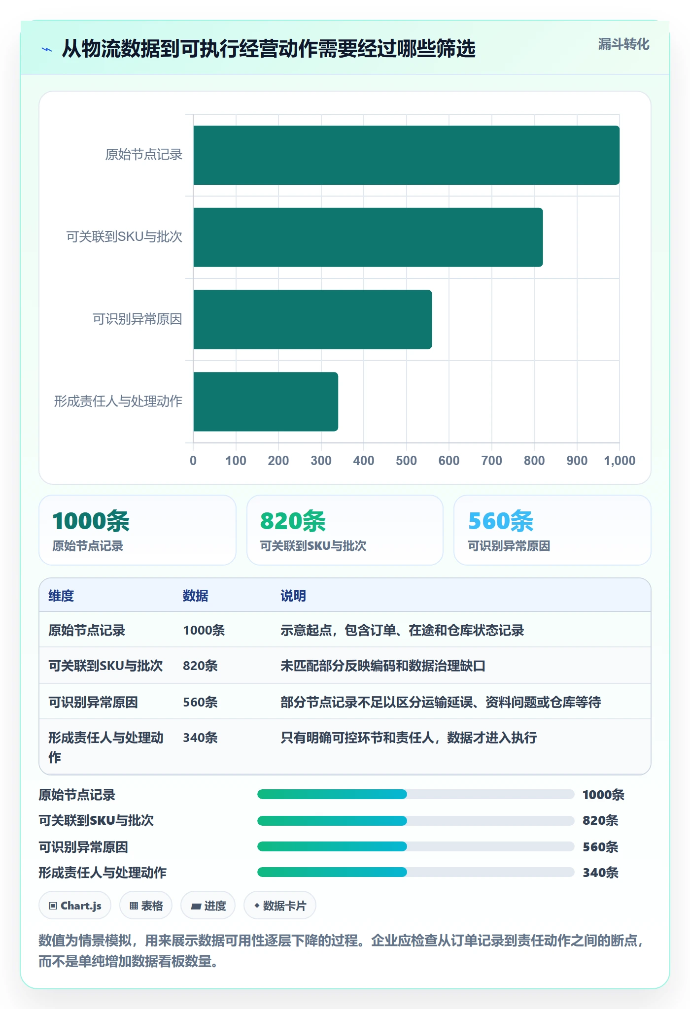 跨境电商运营框架：把跨境物流纳入进阶玩法