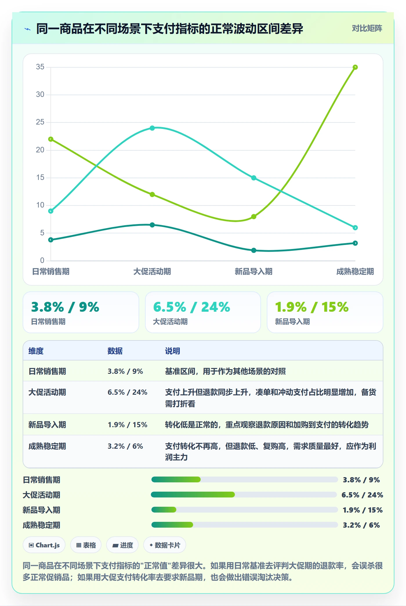 商品分析决策指南：用支付结算判断市场需求方案