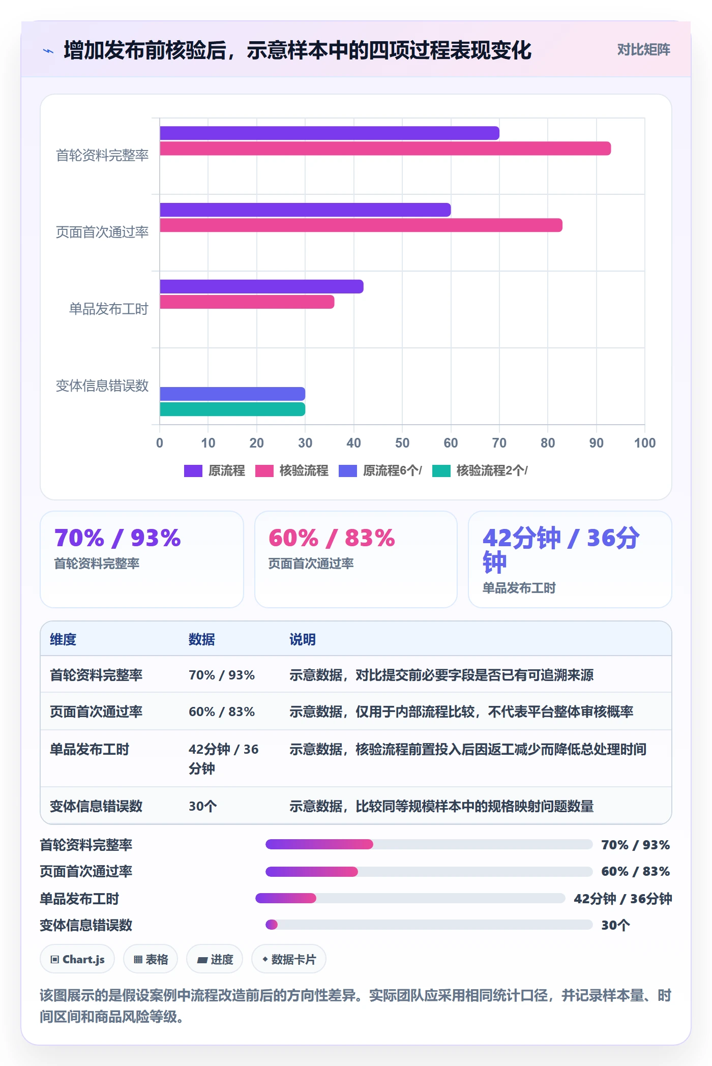 想做好temu，先掌握平台规则中的商品发布