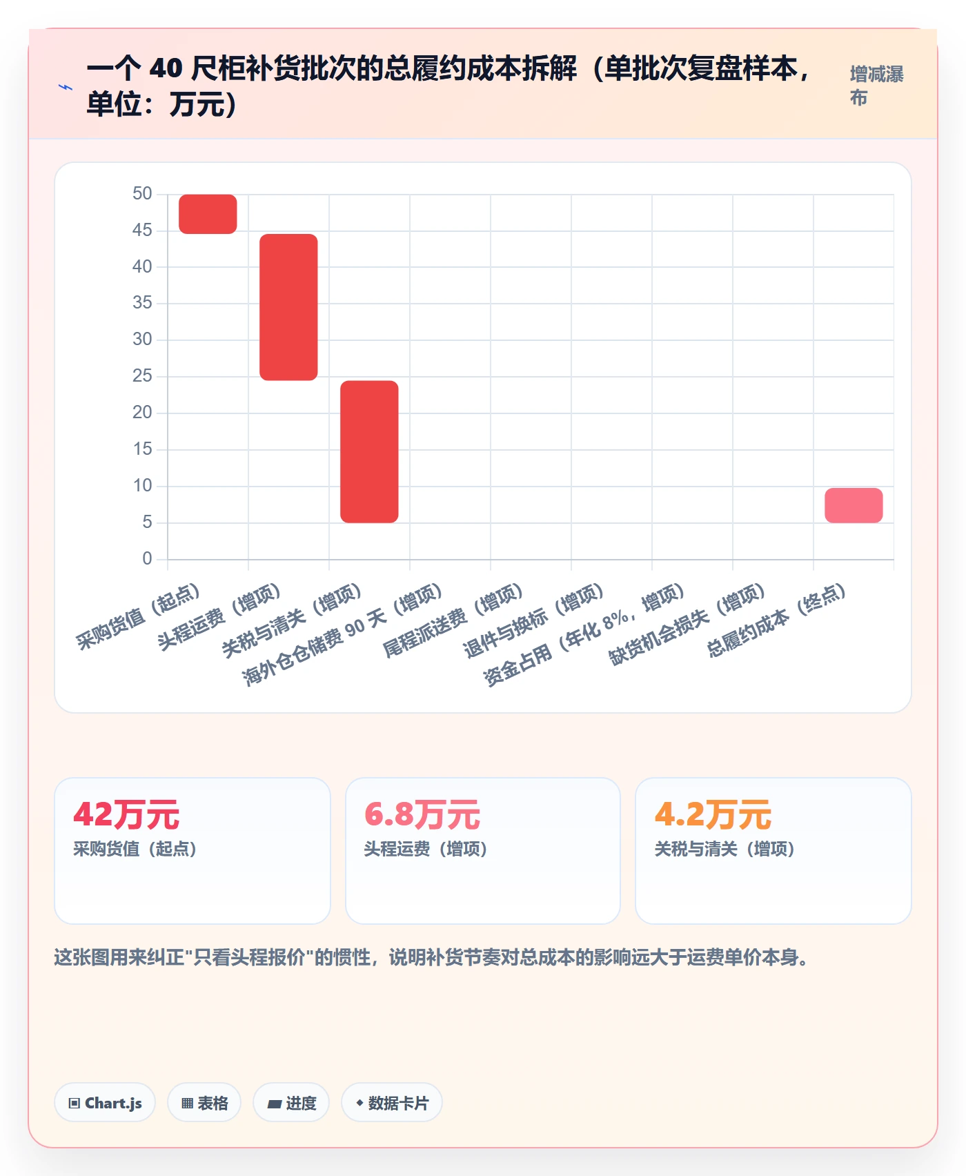 erp跨境电商选择标准：采购补货维度如何评估跨境物流
