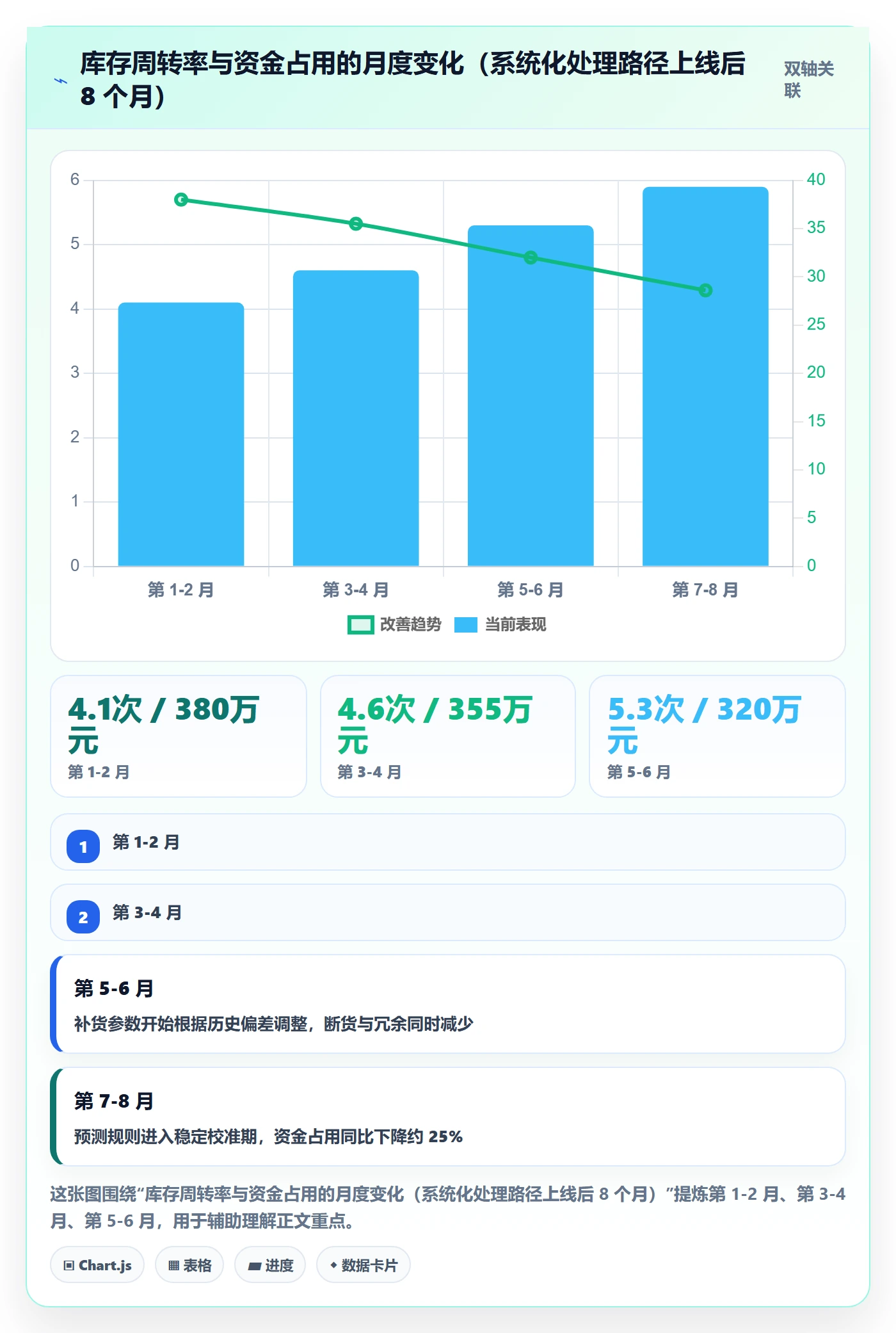 亚马逊软件场景解析：库存管理中的问题清单怎么处理
