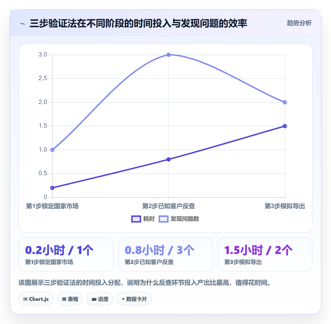 外贸数据分析平台怎么优化？先从国家市场的工具对比入手