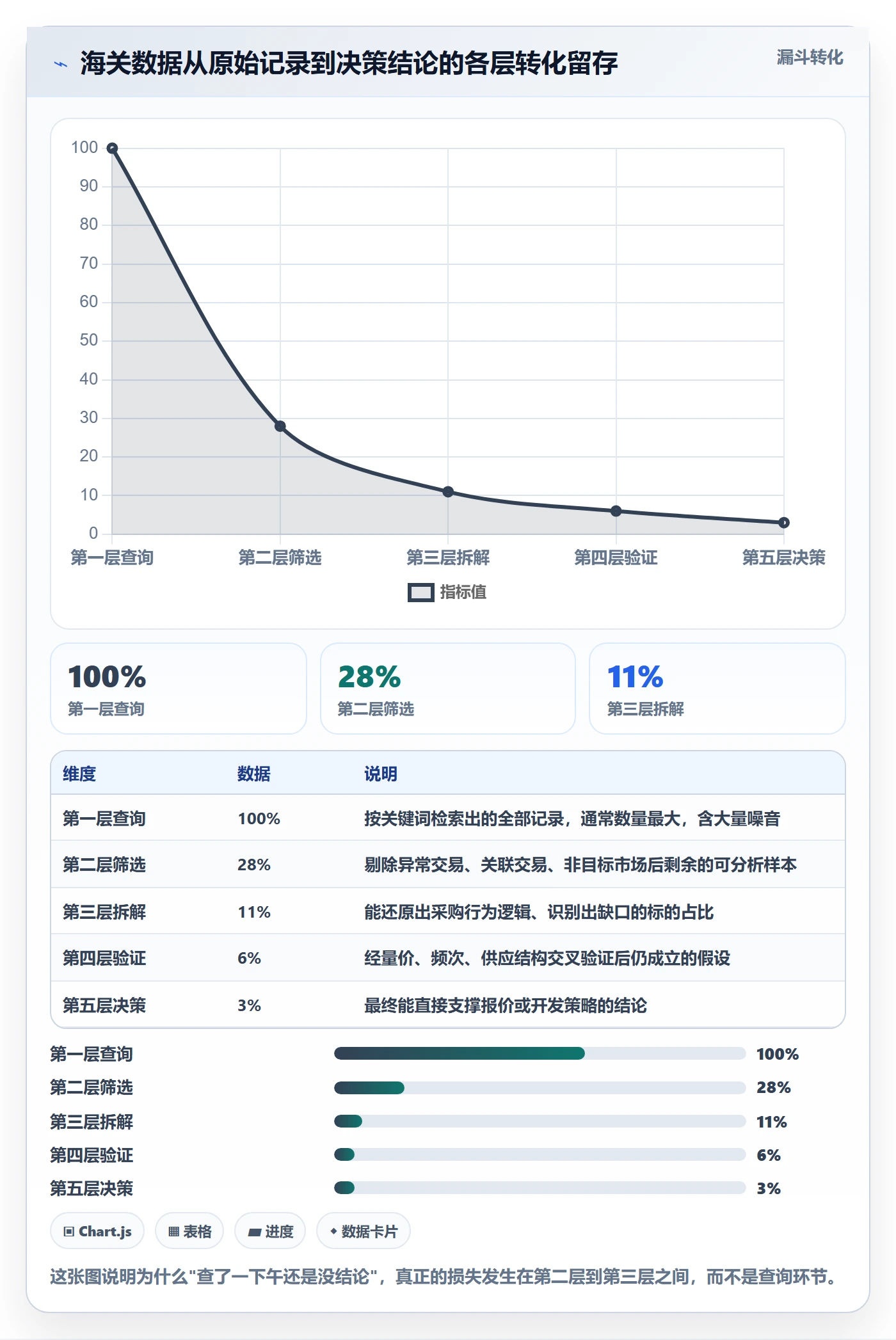外贸数据分析平台场景解析：海关数据中的案例拆解怎么处理