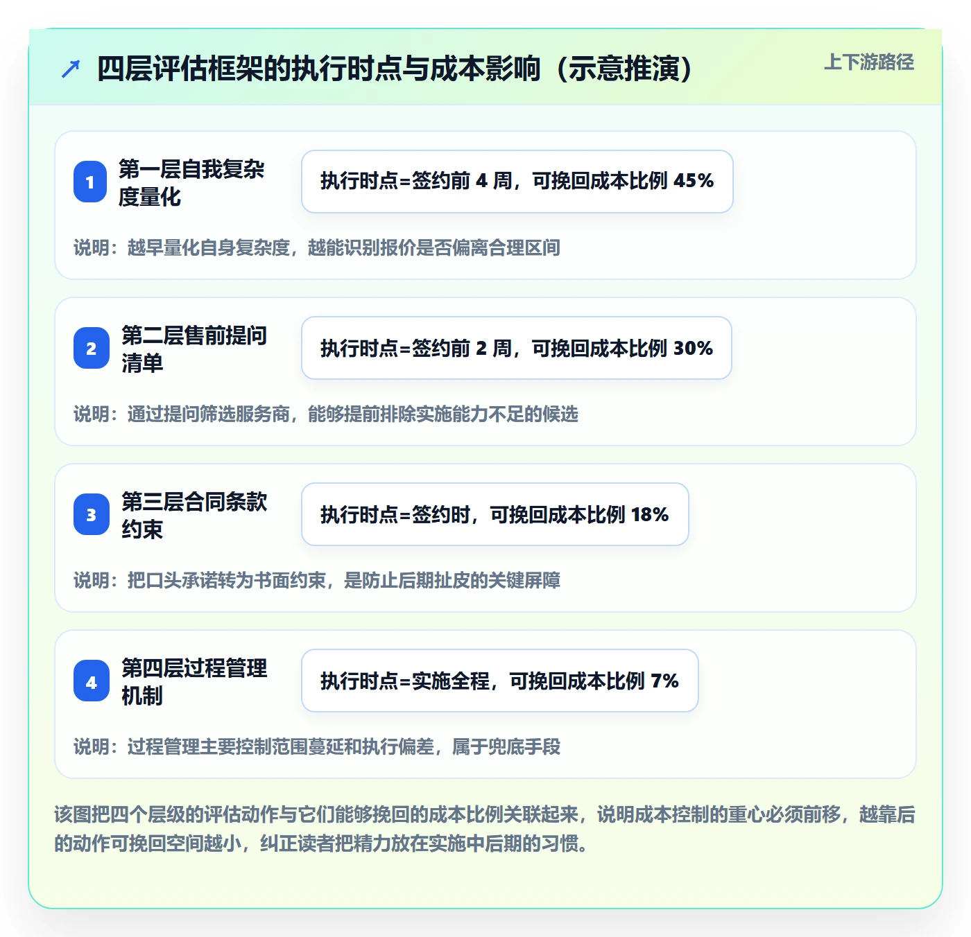 erp跨境电商选择标准：系统实施维度如何评估成本控制