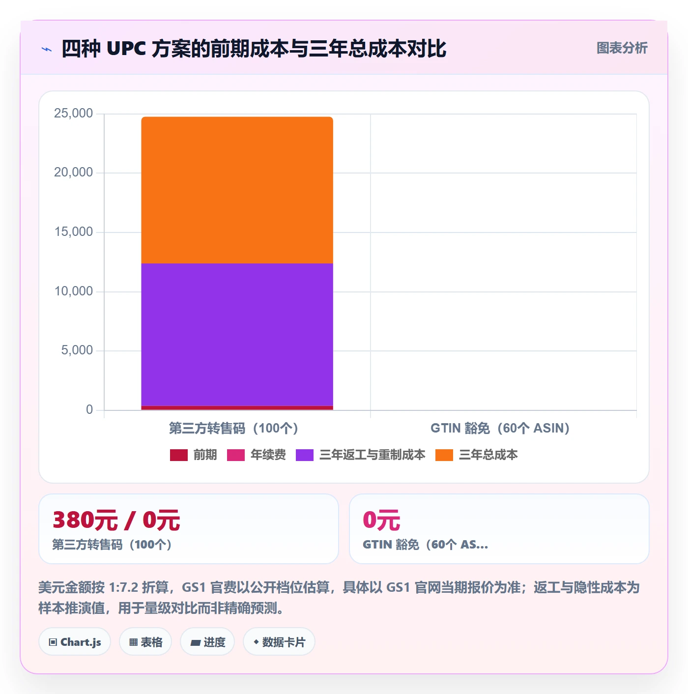 UPC码避坑指南：代码申请环节的平台规则要注意什么