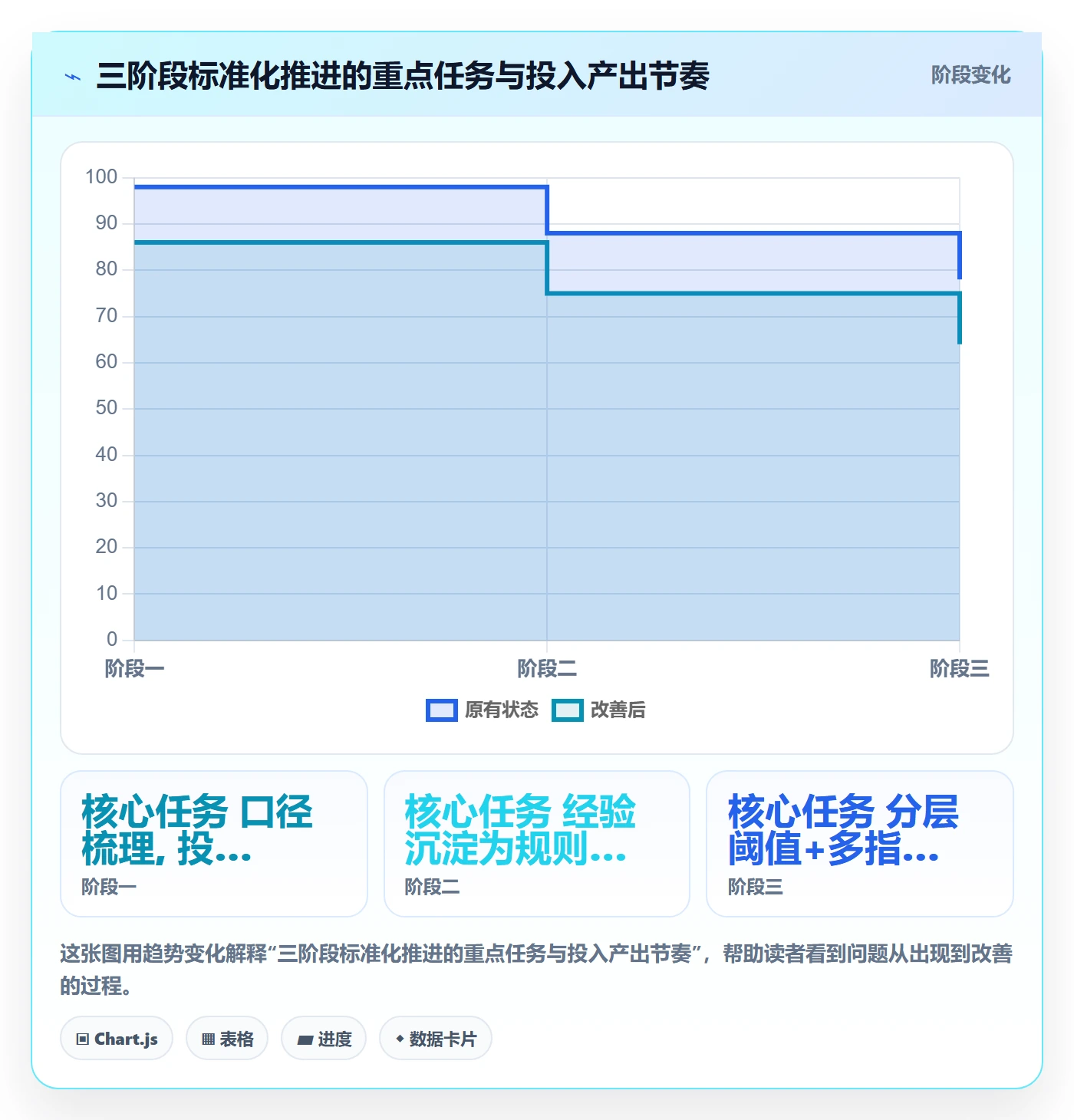 商品分析从0到1：销量趋势的标准化管理与操作要点
