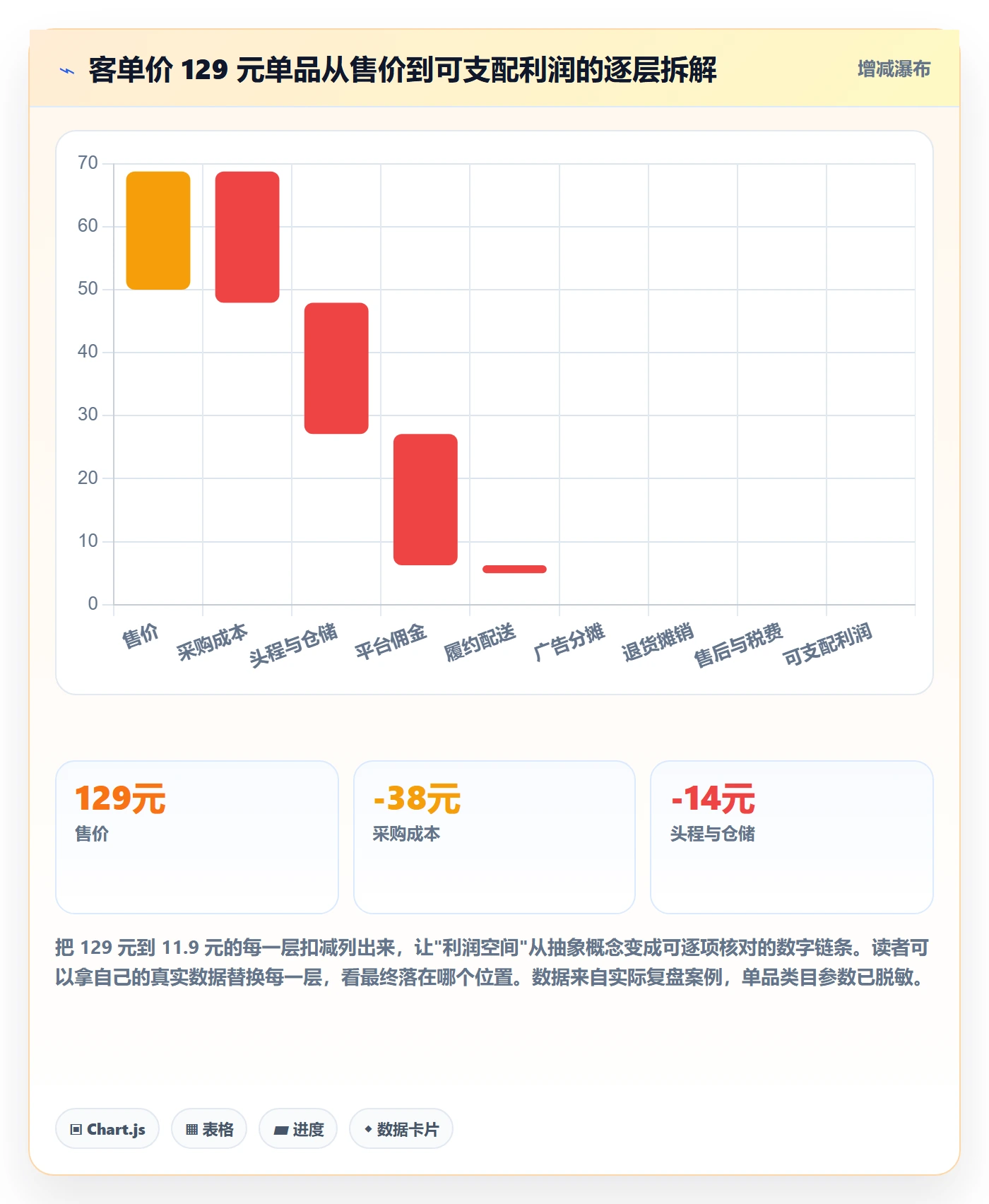 商品分析怎么选？利润空间相关的选型方法判断标准