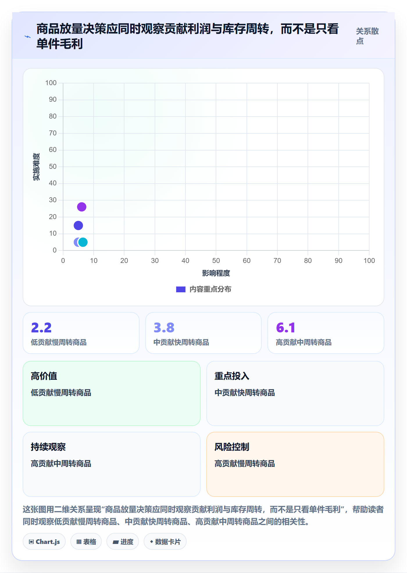 temu实践指南：选品定价的标准化管理怎样更有效