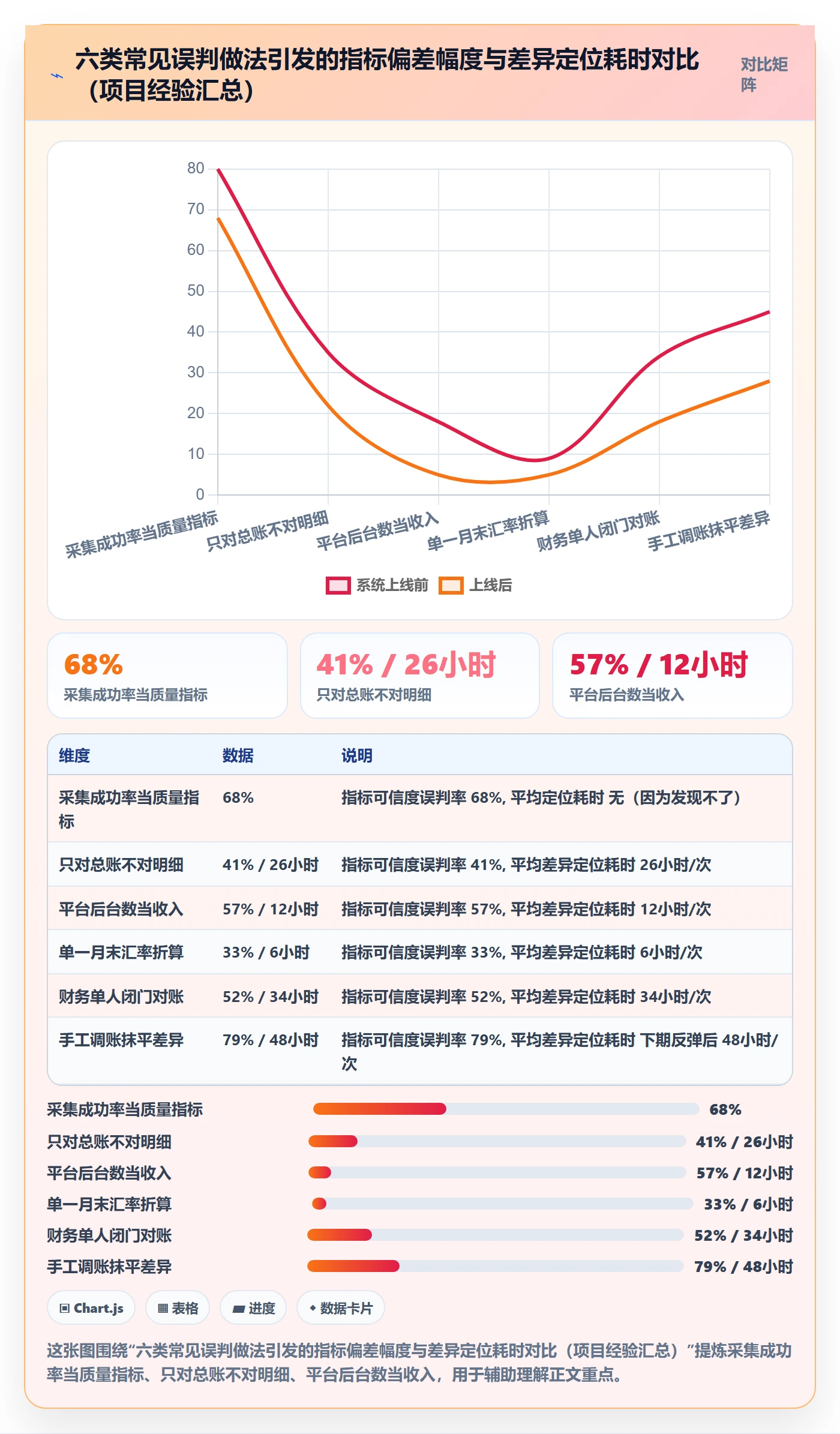 erp跨境电商检查方法：通过财务核算评估指标体系质量