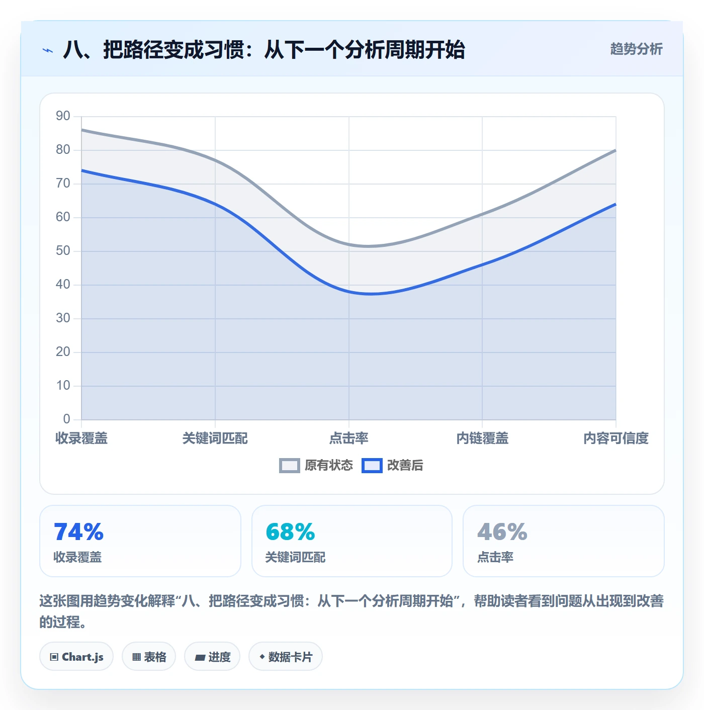八、把路径变成习惯：从下一个分析周期开始