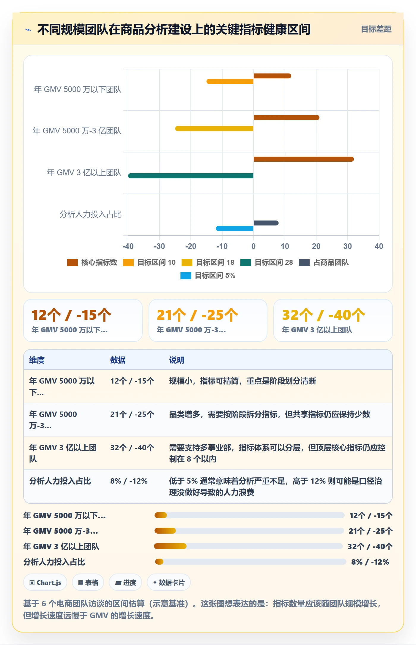 商品分析建设路线：从生命周期到指标体系分几步