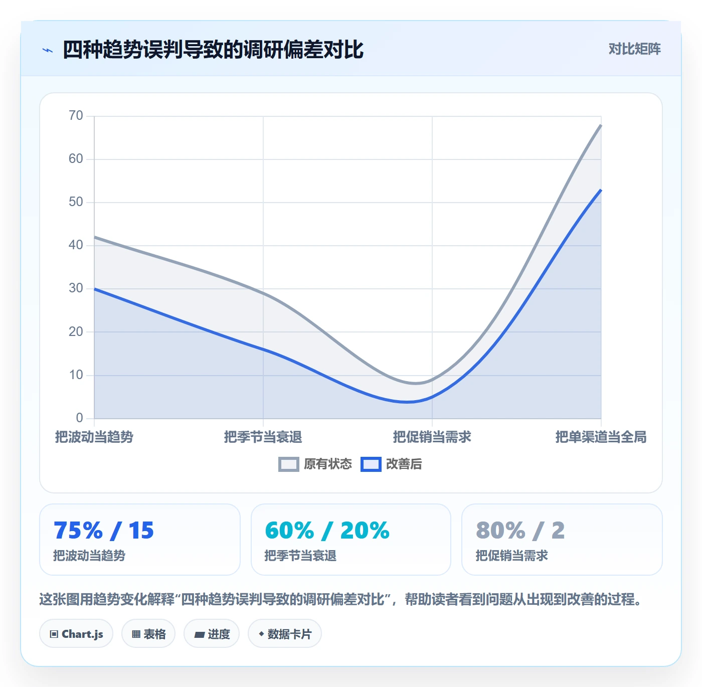商品分析怎么用？销量趋势场景下的市场调研拆解