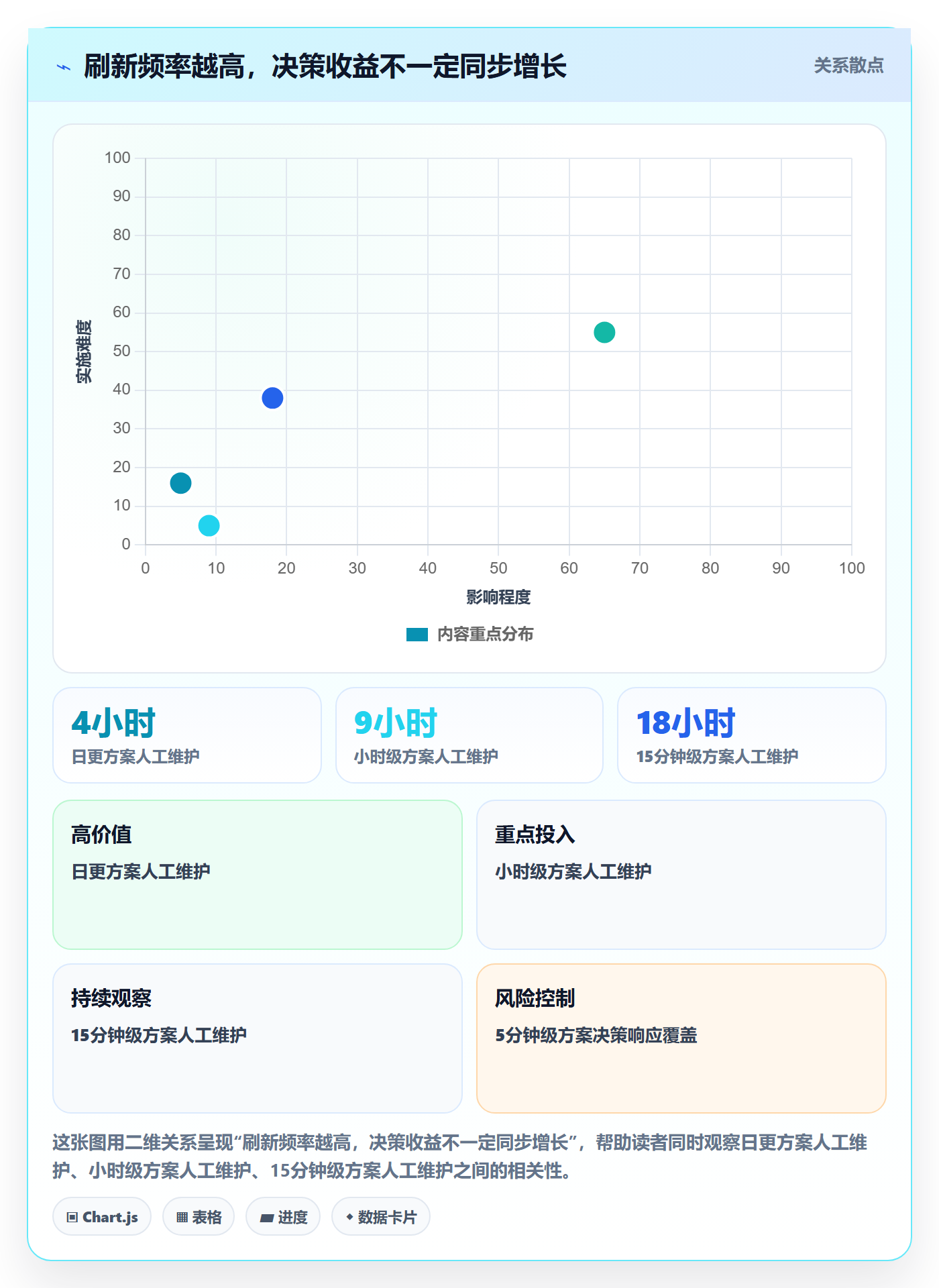 电商数据查询网站怎么管？以流量分析为核心的系统搭建方案