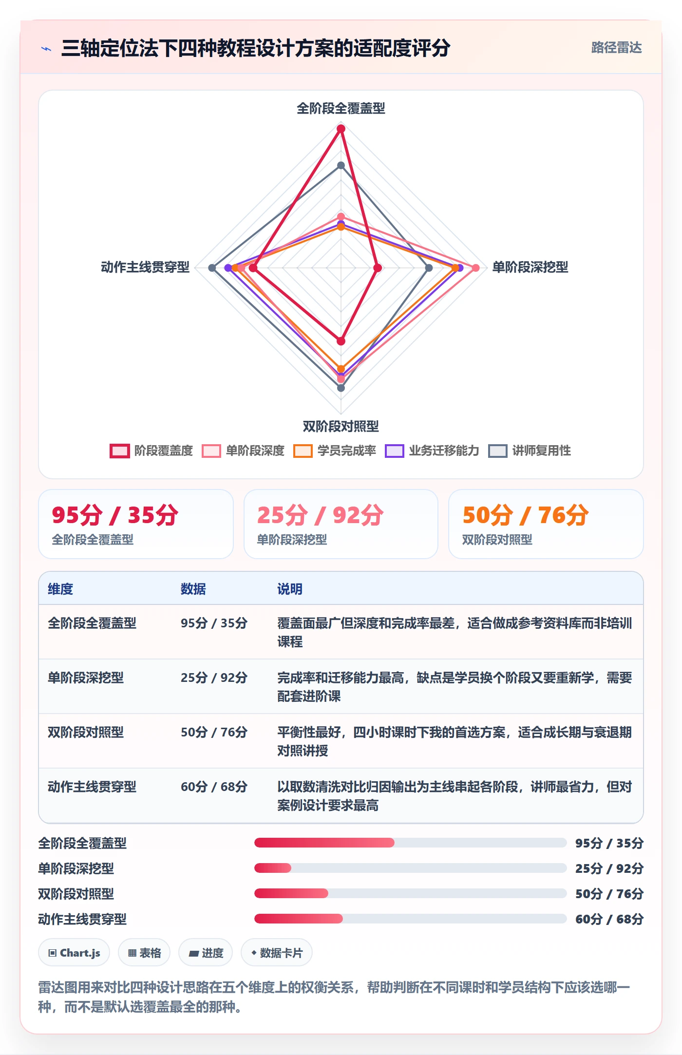 商品分析管理要点：生命周期的实操教程如何设计