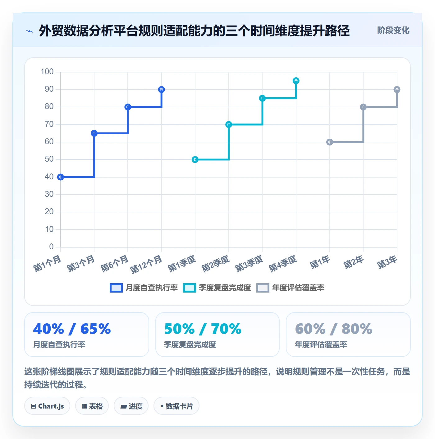 外贸数据分析平台实践指南：市场趋势的平台规则怎样更有效