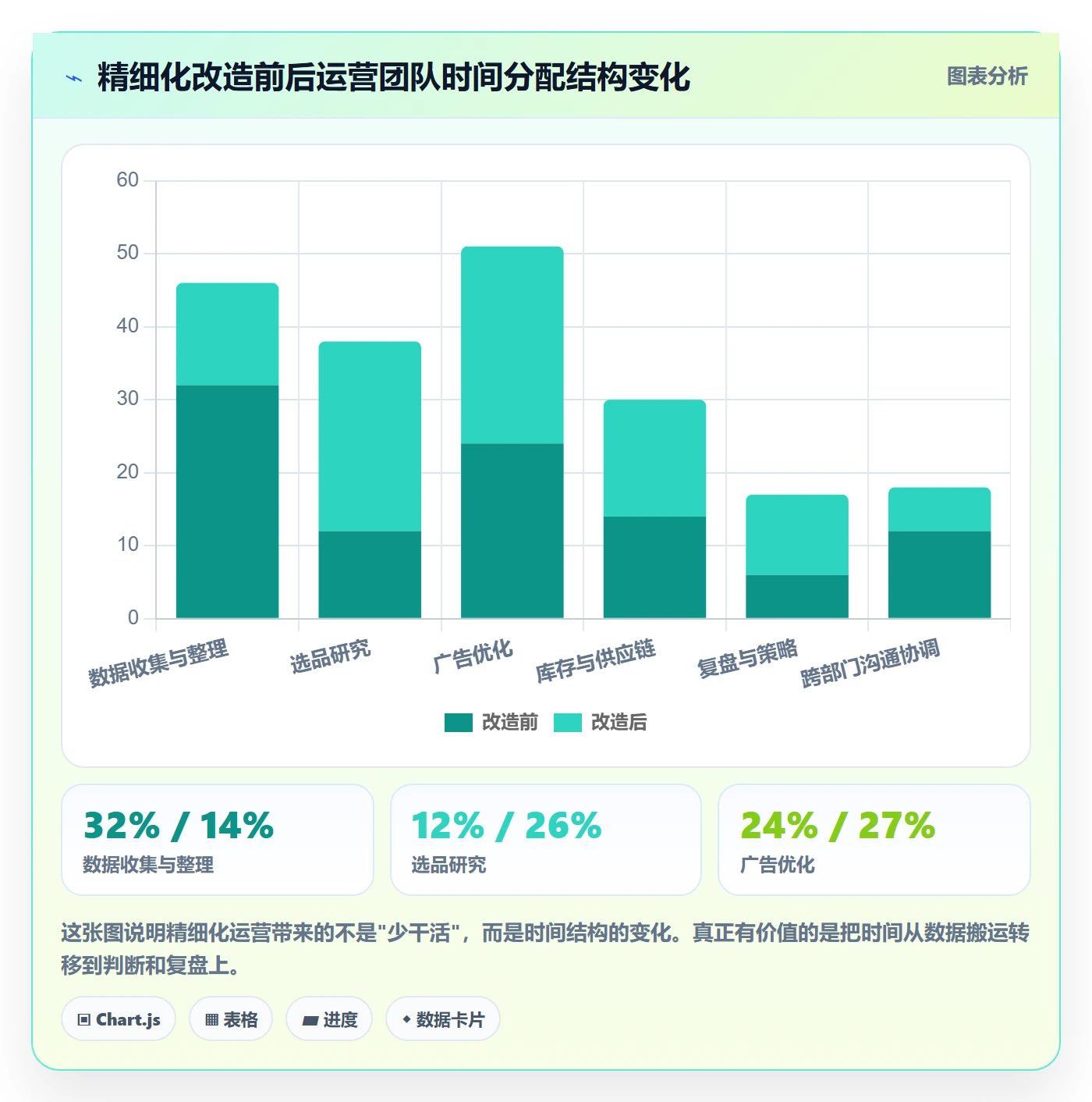 亚马逊软件精细化运营全解析：重点看懂选品工具