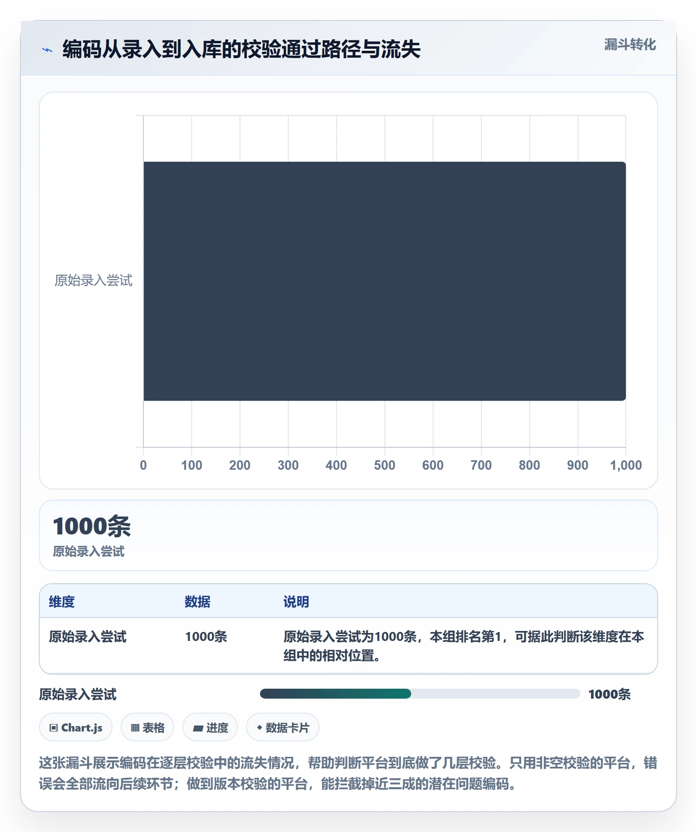 外贸数据分析平台检查方法:通过商品编码评估流程设计质量