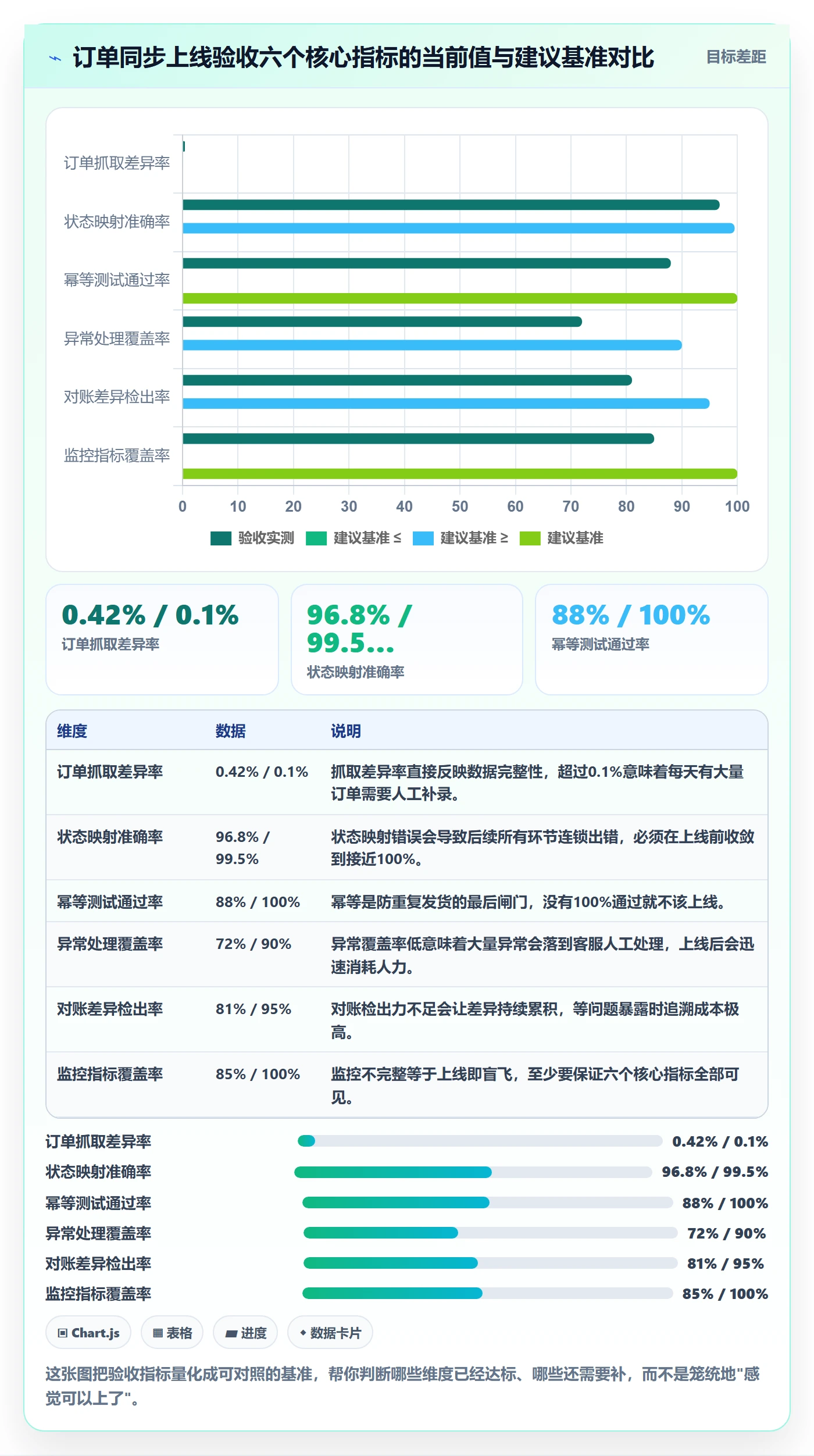 erp跨境电商管理模板:围绕订单同步开展流程设计