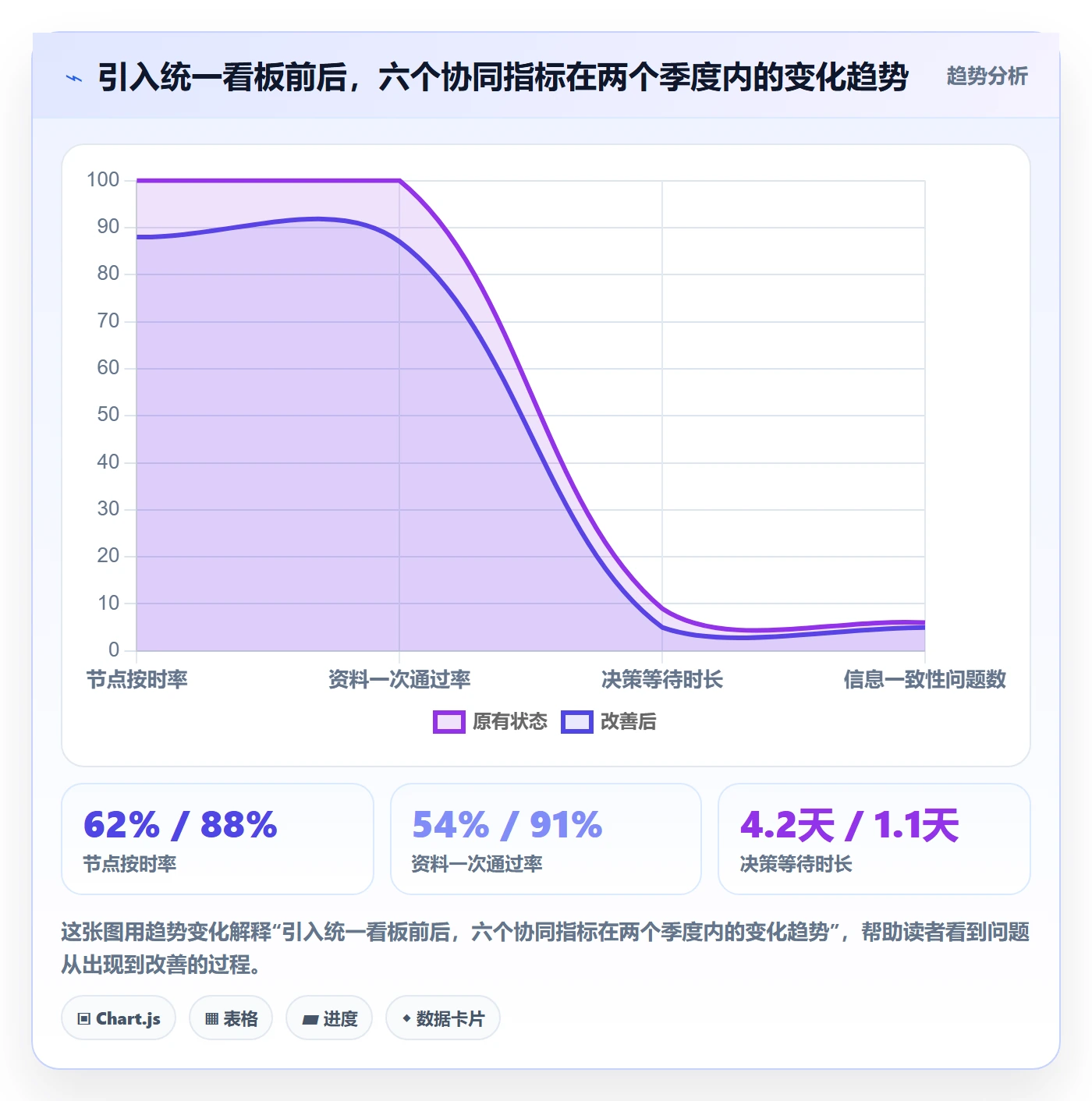 跨境电商一站式服务实践指南：公司注册的团队协同怎样更有效
