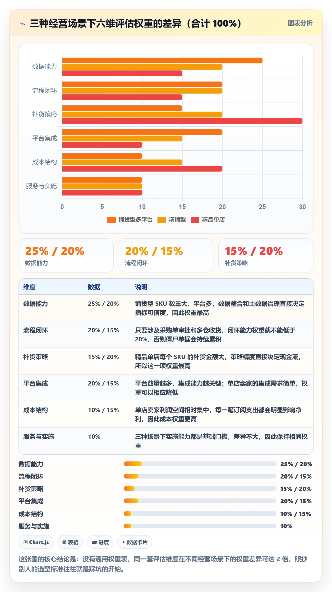 erp跨境电商决策指南:用指标体系判断采购补货方案