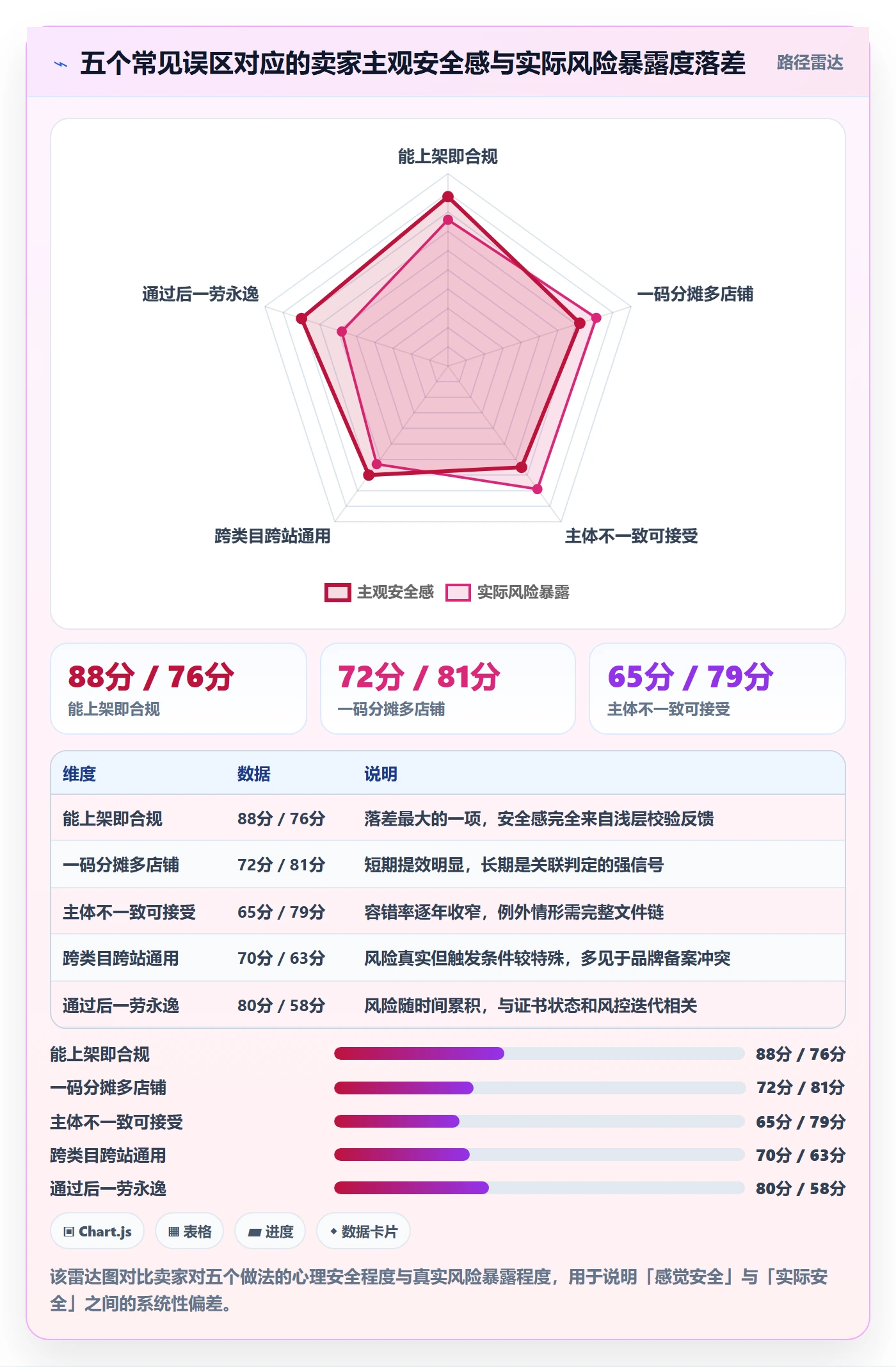 UPC码执行标准：平台审核环节如何体现账号安全