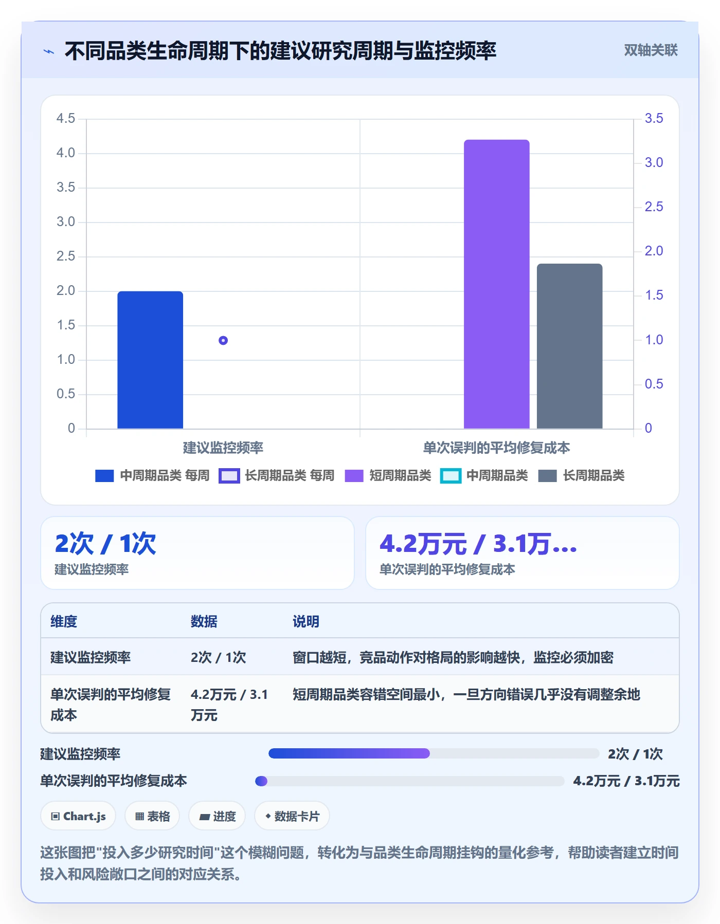 亚马逊软件精细化运营全解析：重点看懂选品工具