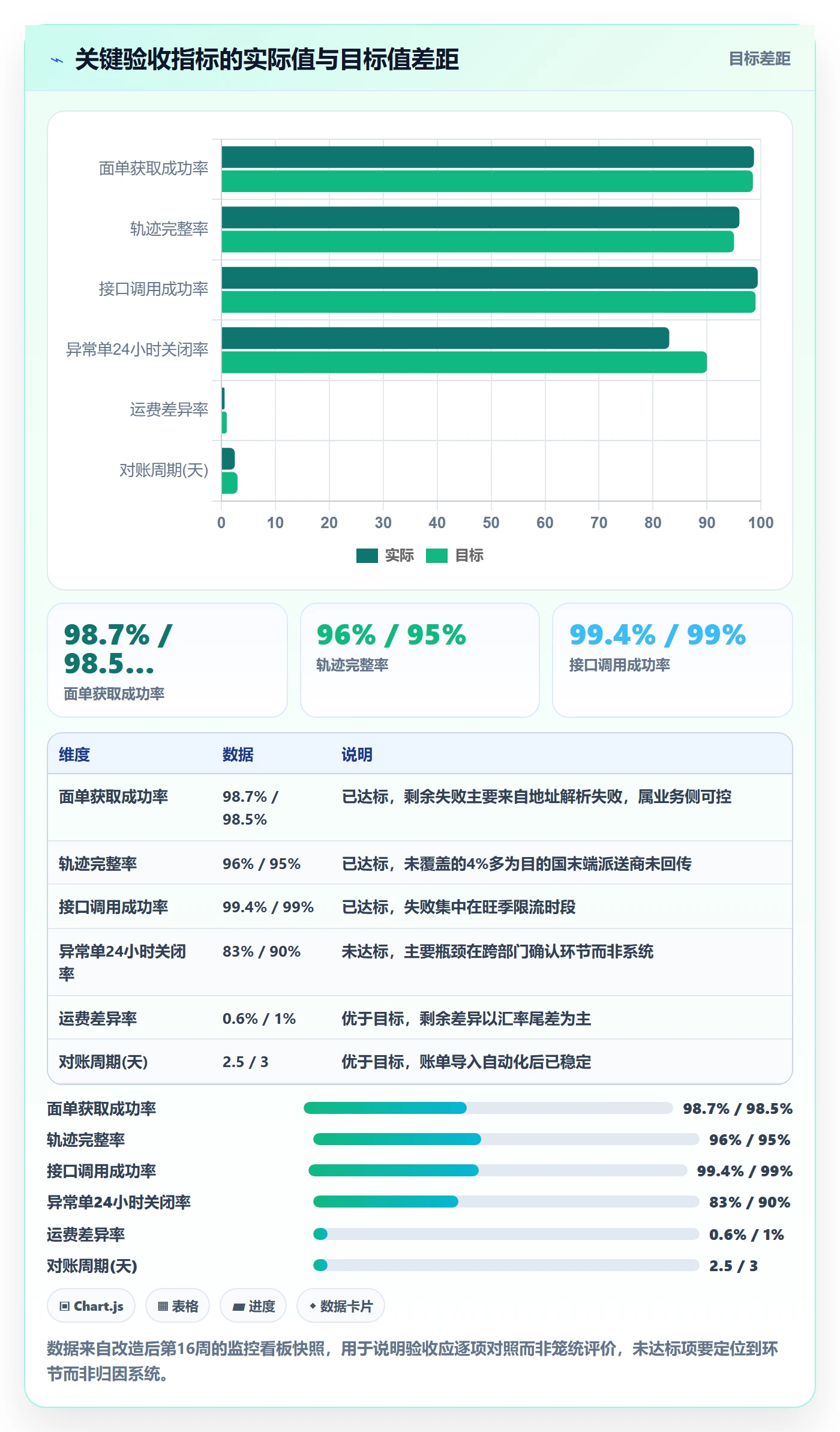erp跨境电商实施路径:物流对接如何完成标准化管理