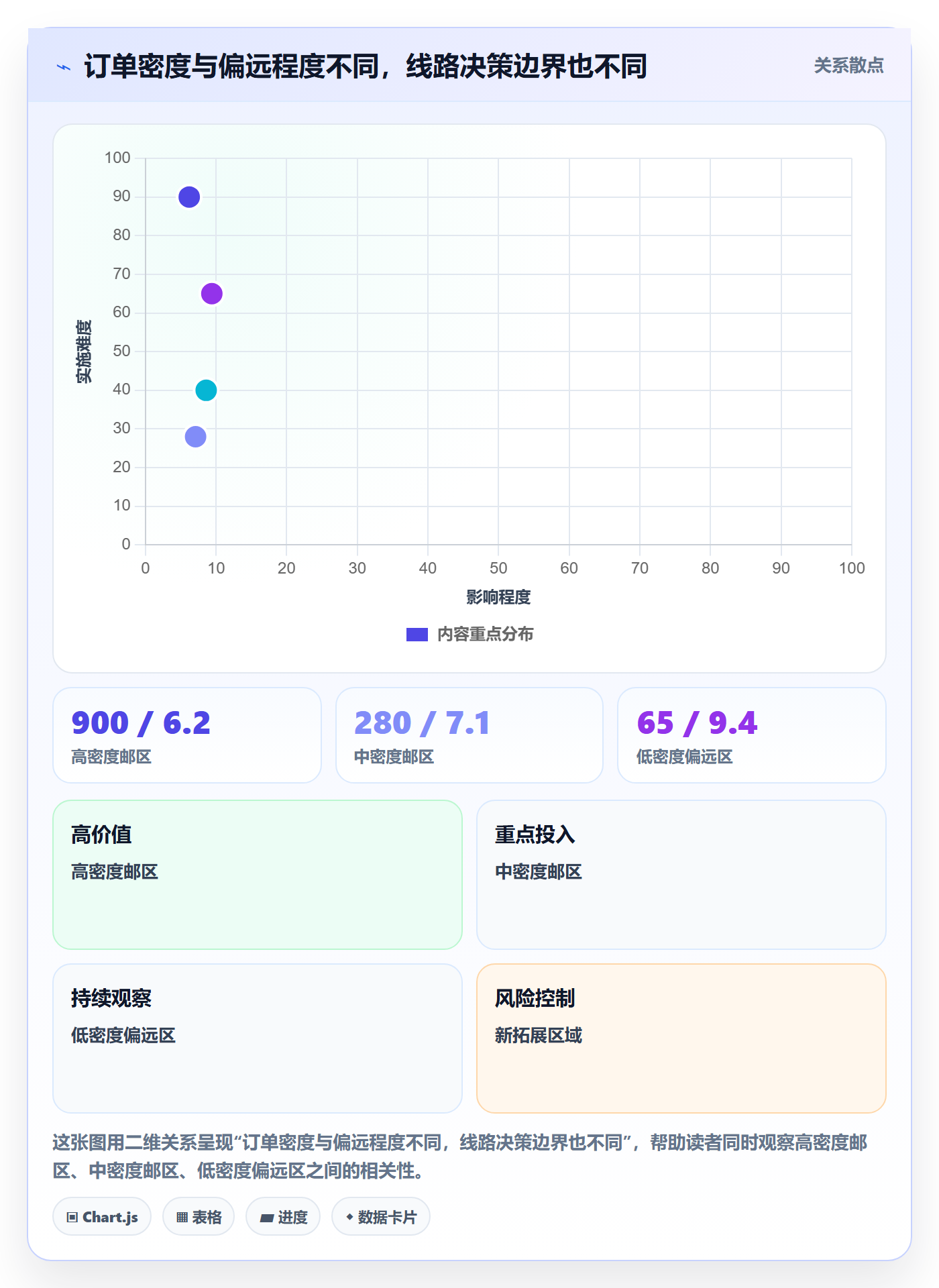 跨境电商使用技巧：跨境物流对应的数据复盘方法
