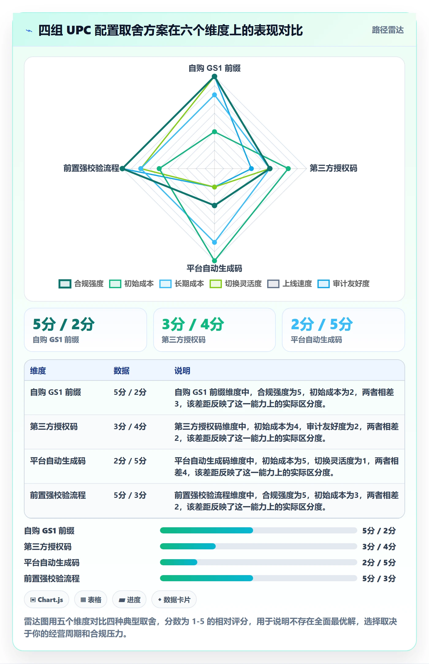 UPC码配置指南：编码规范需要哪些风险排查设置