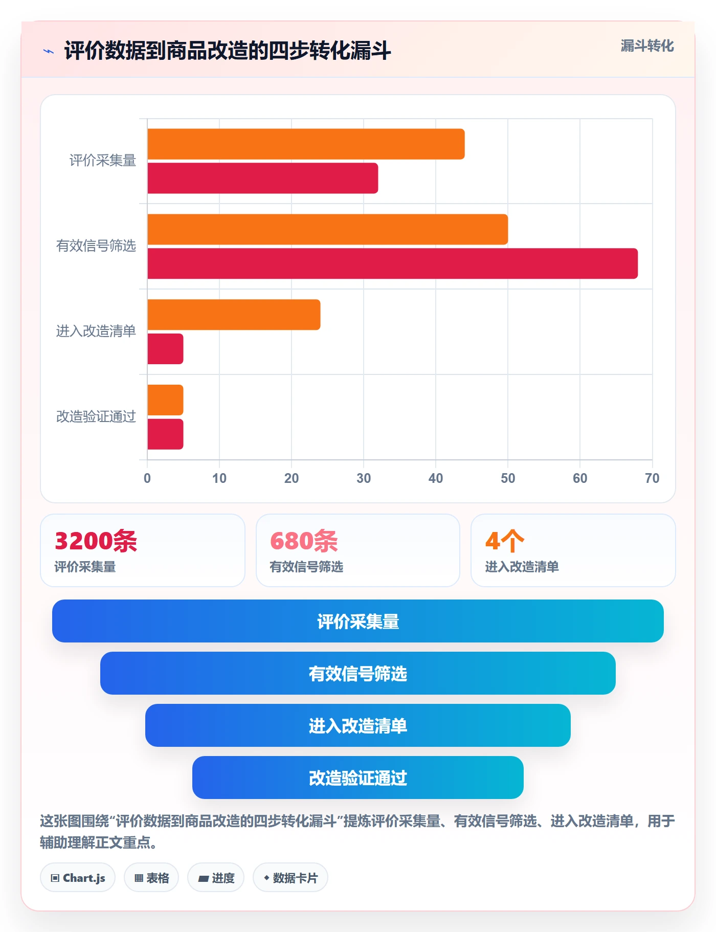 商品分析改造重点：从用户评价推进旺季准备