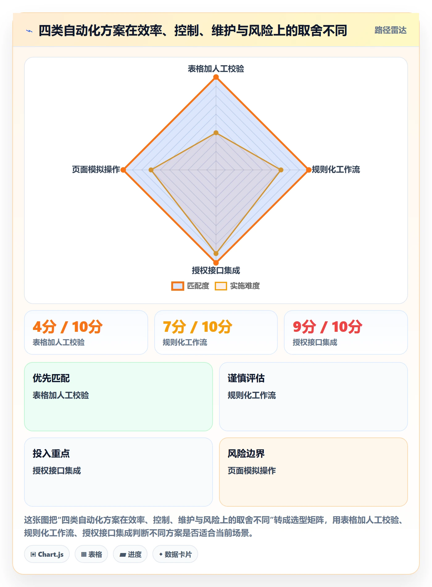 temu怎么落地？从商品发布讲清自动化方案