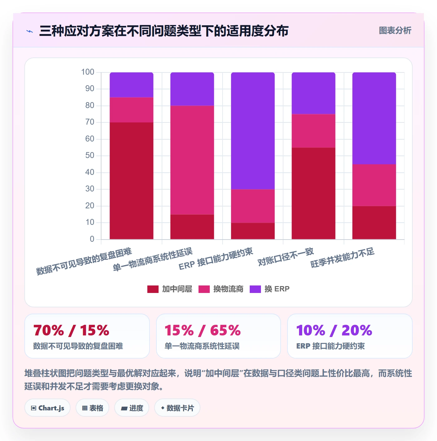 erp跨境电商选择标准：物流对接维度如何评估季度复盘
