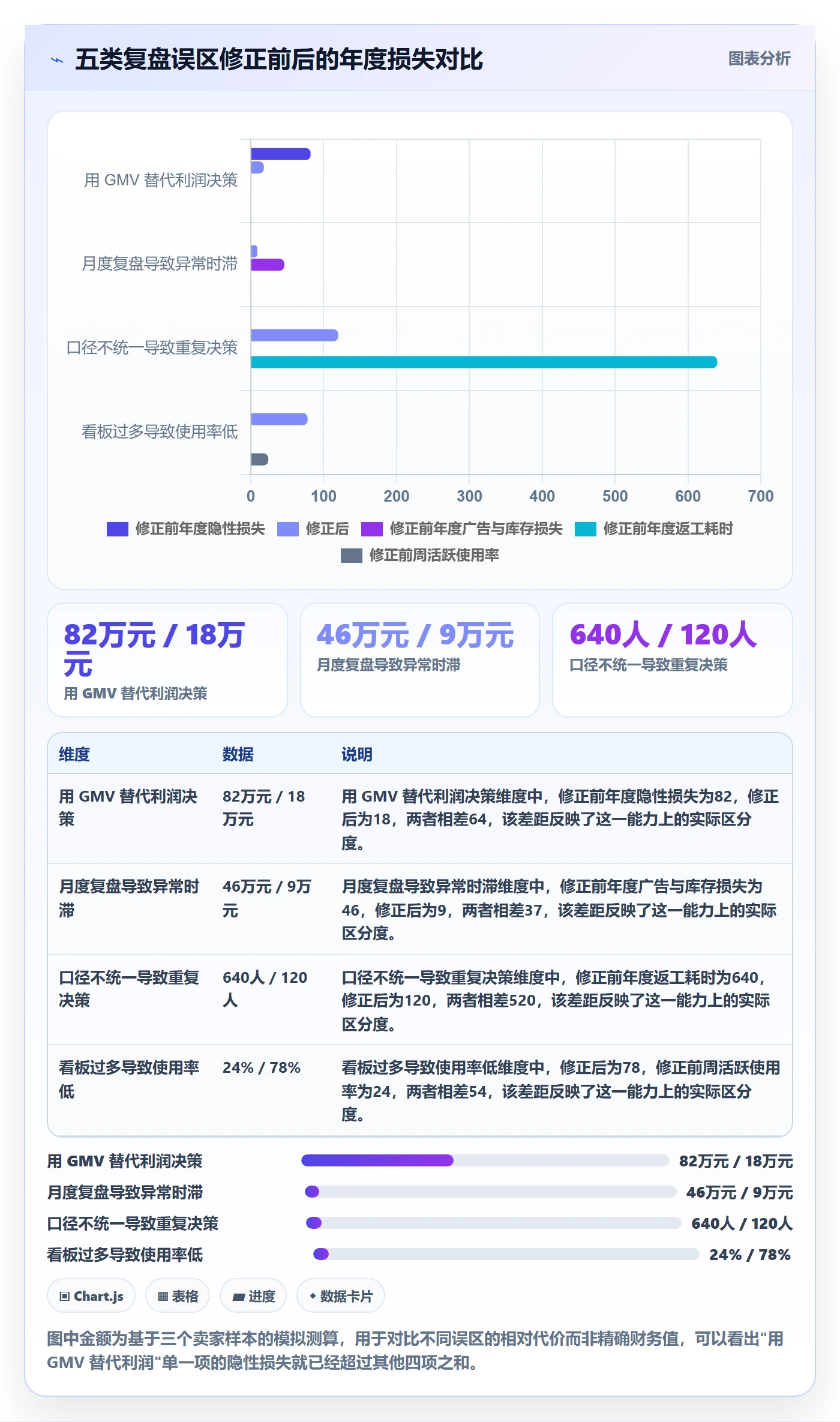 跨境电商运营怎么落地？从数据复盘讲清精细化运营