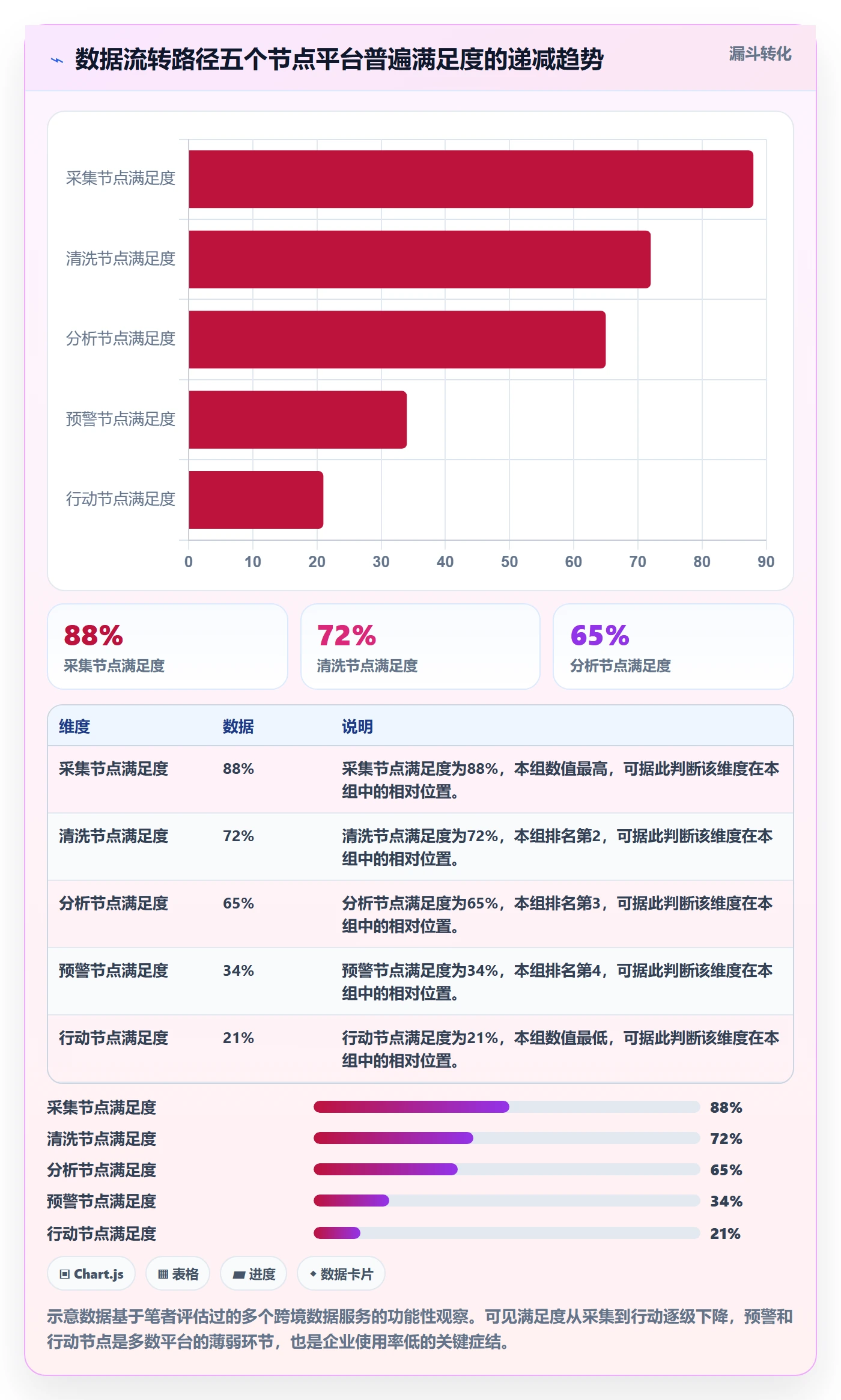 外贸数据分析平台决策指南：用流程设计判断市场趋势方案