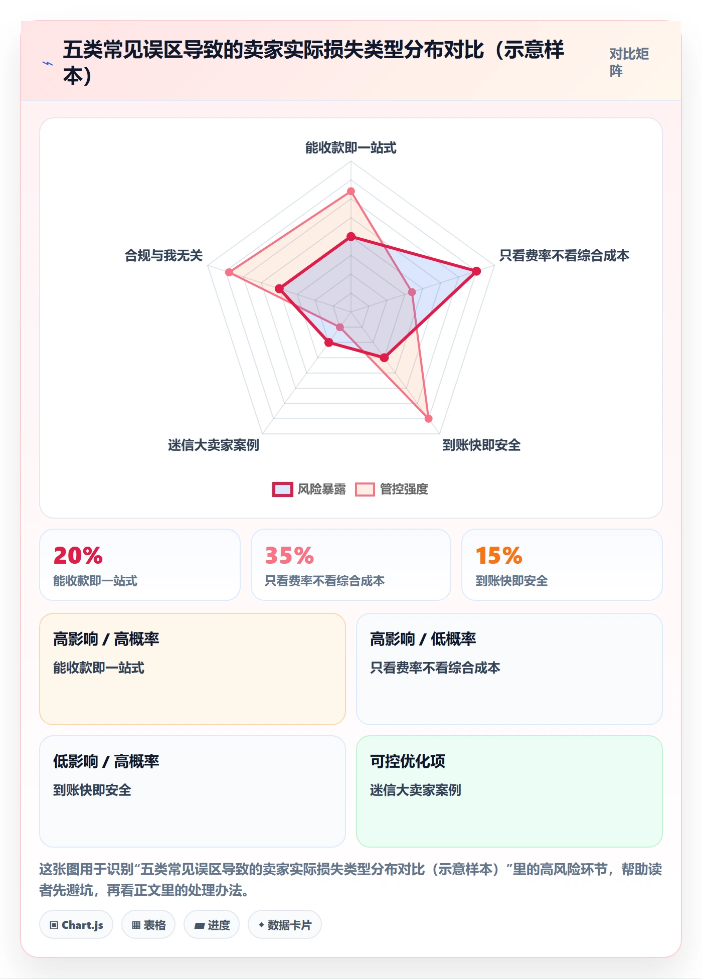 跨境电商一站式服务执行标准：支付收款环节如何体现落地案例