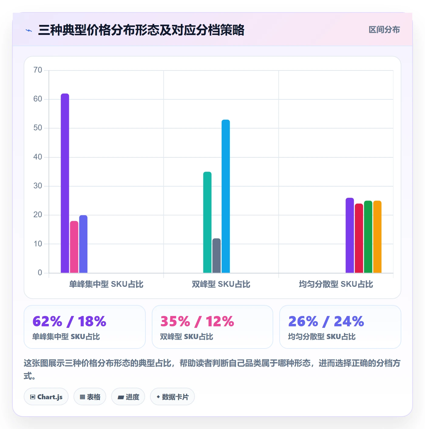 商品分析怎么落地？从价格带讲清入门指南