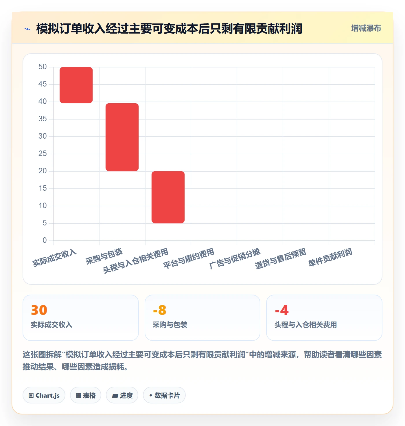 跨境电商怎么选？选品策略相关的标准化管理判断标准