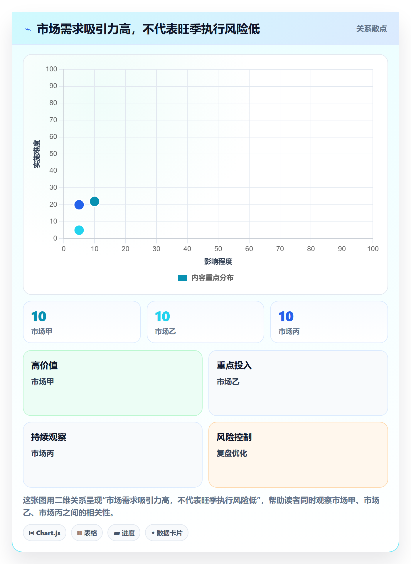 跨境电商规划方法：市场选择与旺季准备如何衔接